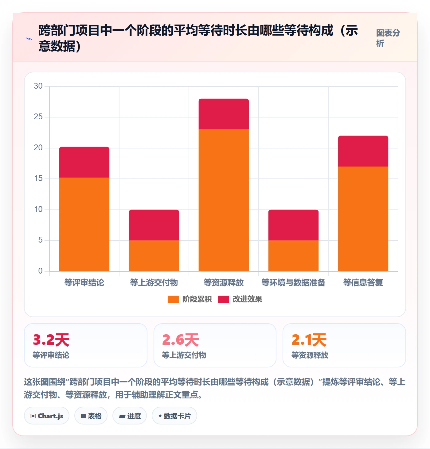阶段划分流程与规范：跨部门团队项目阶段数据分析关键指标