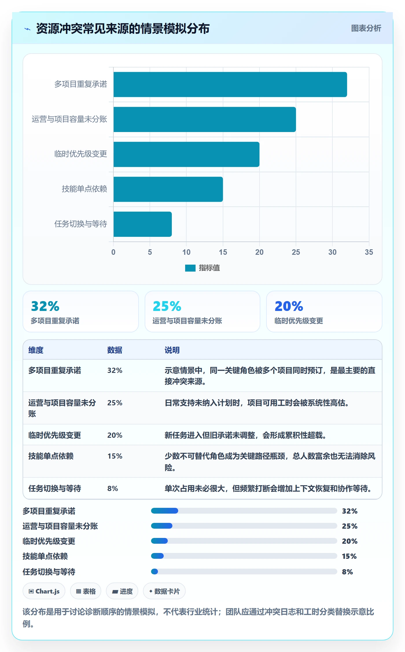 资源冲突最佳实践：项目负责人人力资源计划效率提升，常见问题