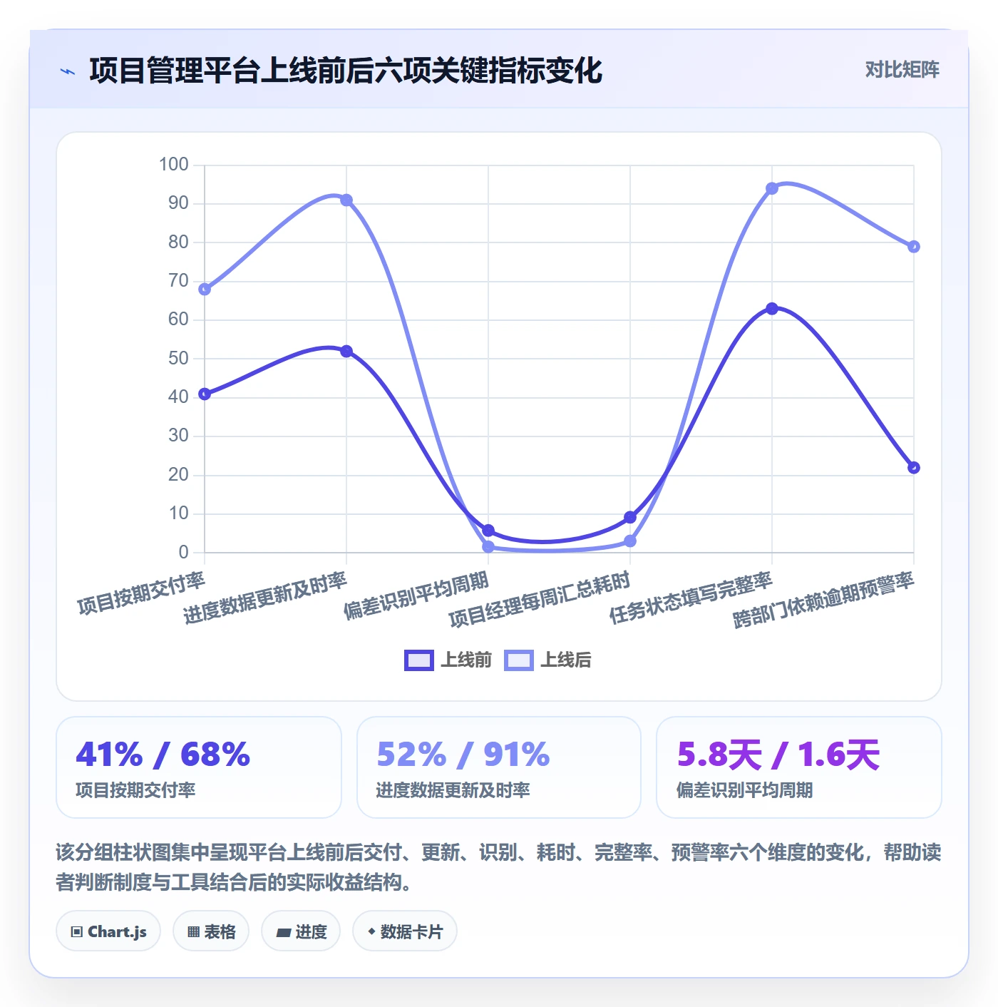 动态管理指南:项目成员如何做好进度跟踪,制度设计全流程