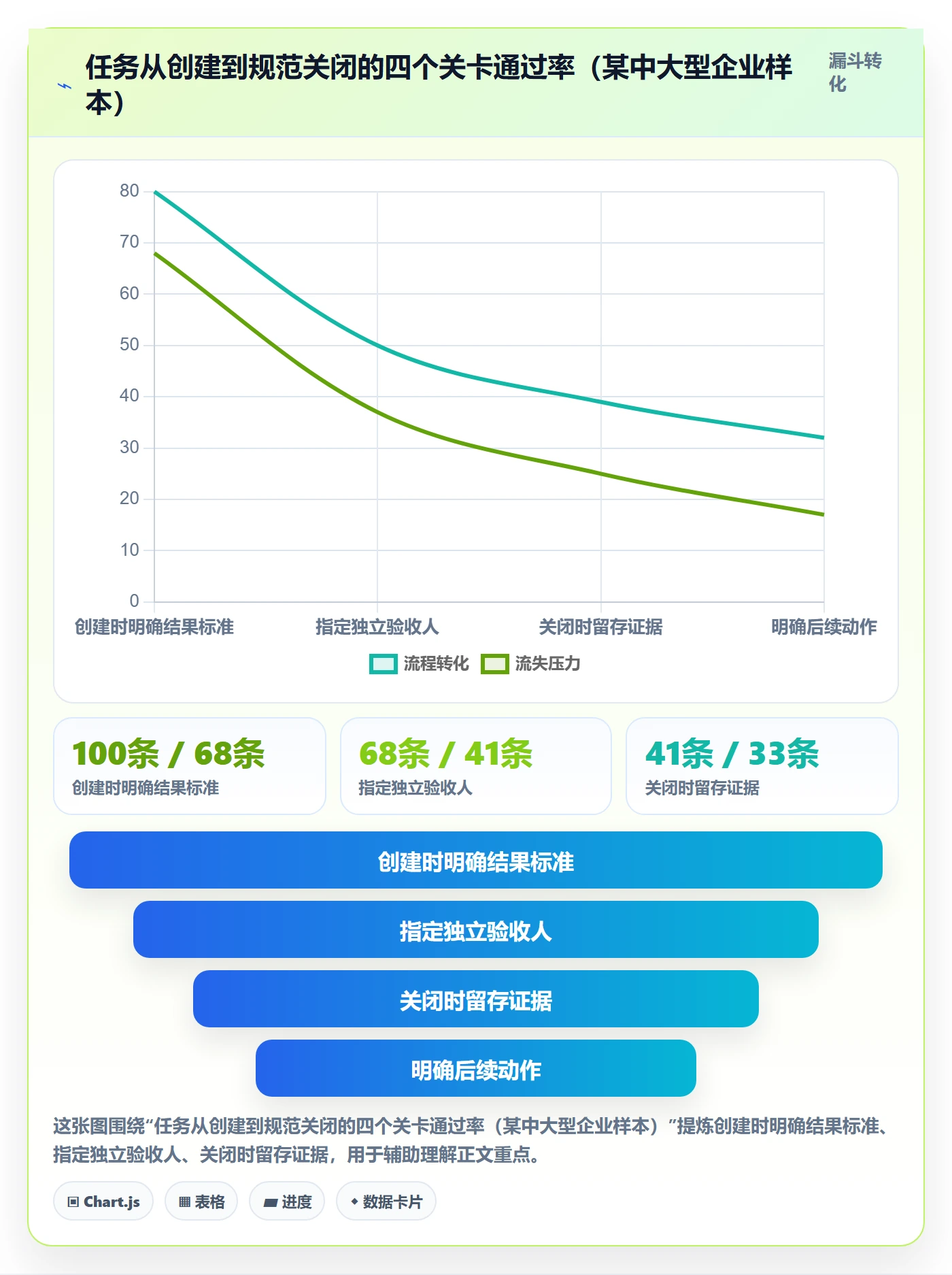 关闭最佳实践:管理层任务执行效率提升,常见问题