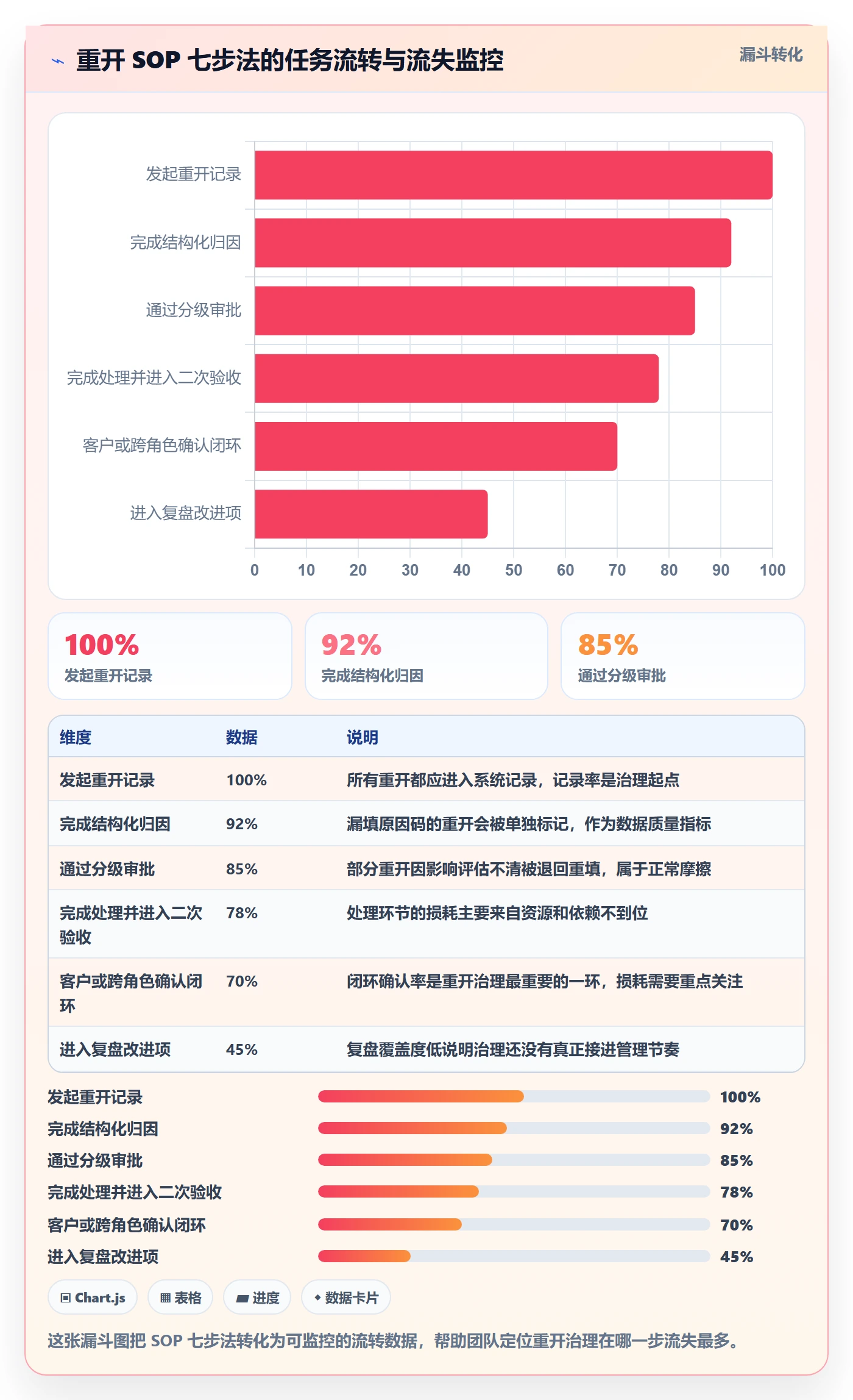 任务执行如何做好重开?实施团队数据分析与操作步骤