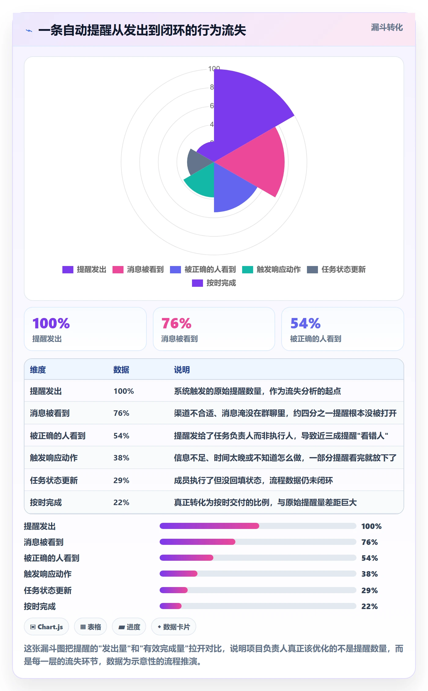 任务提醒自动提醒全流程:项目负责人流程优化与一文讲清