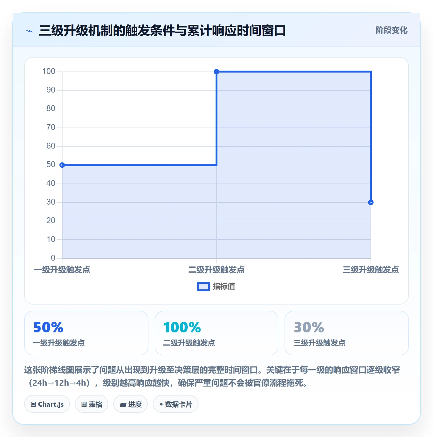 任务执行阻塞教程:跨部门团队制度设计,避坑指南