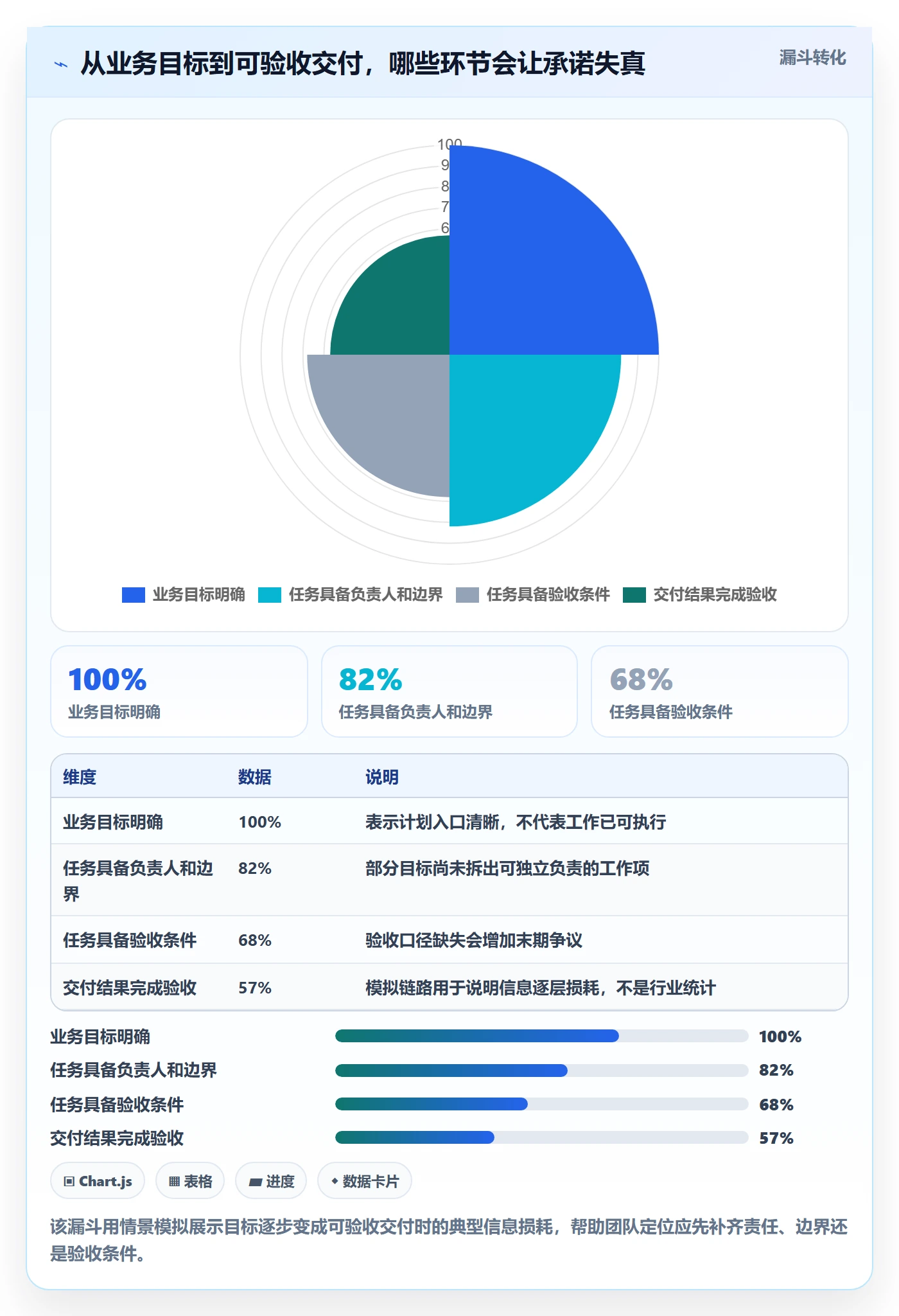 迭代最佳实践：项目成员迭代管理落地方案，常见问题