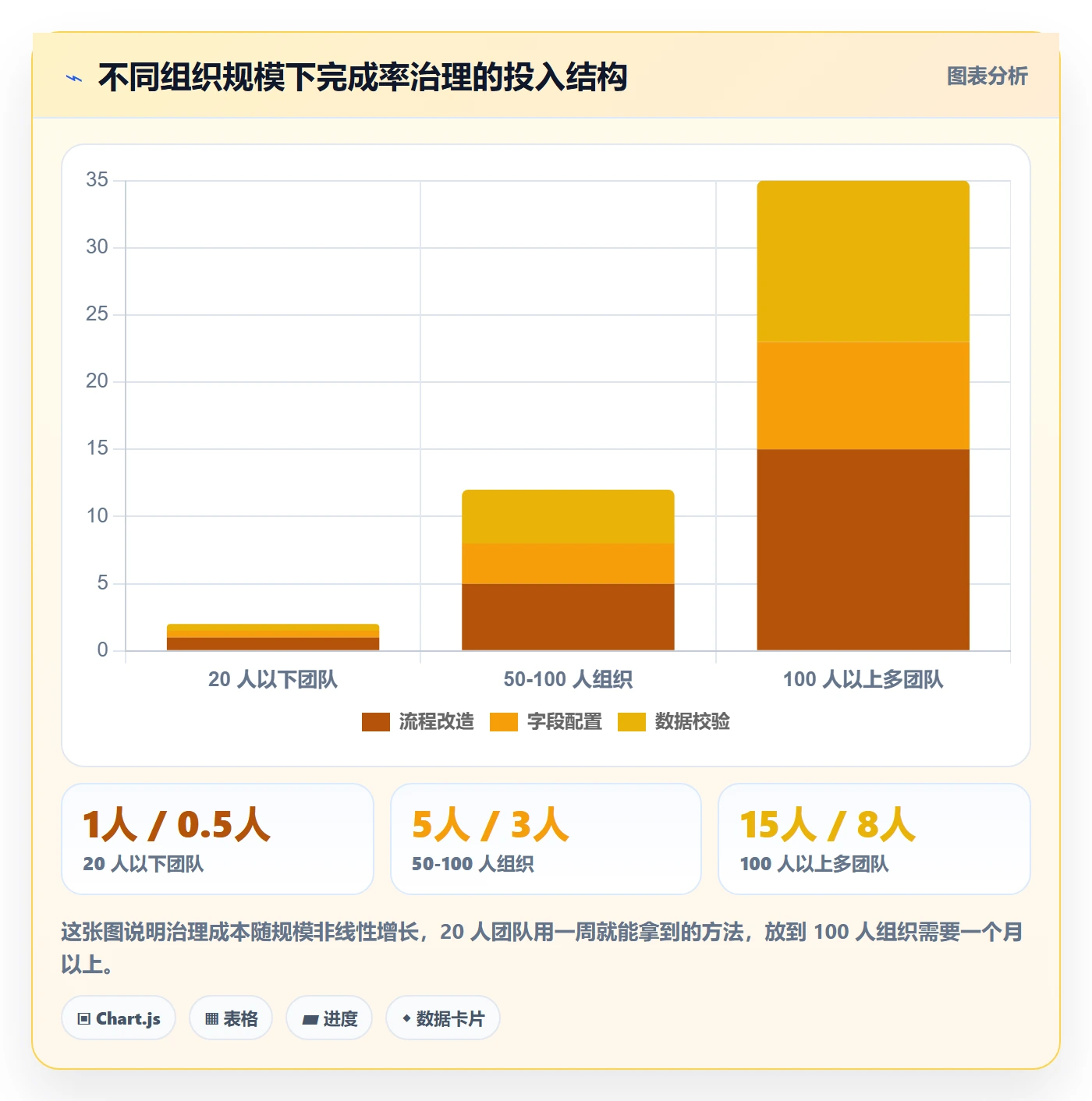 进度管理完成率教程:产品经理数据分析,避坑指南