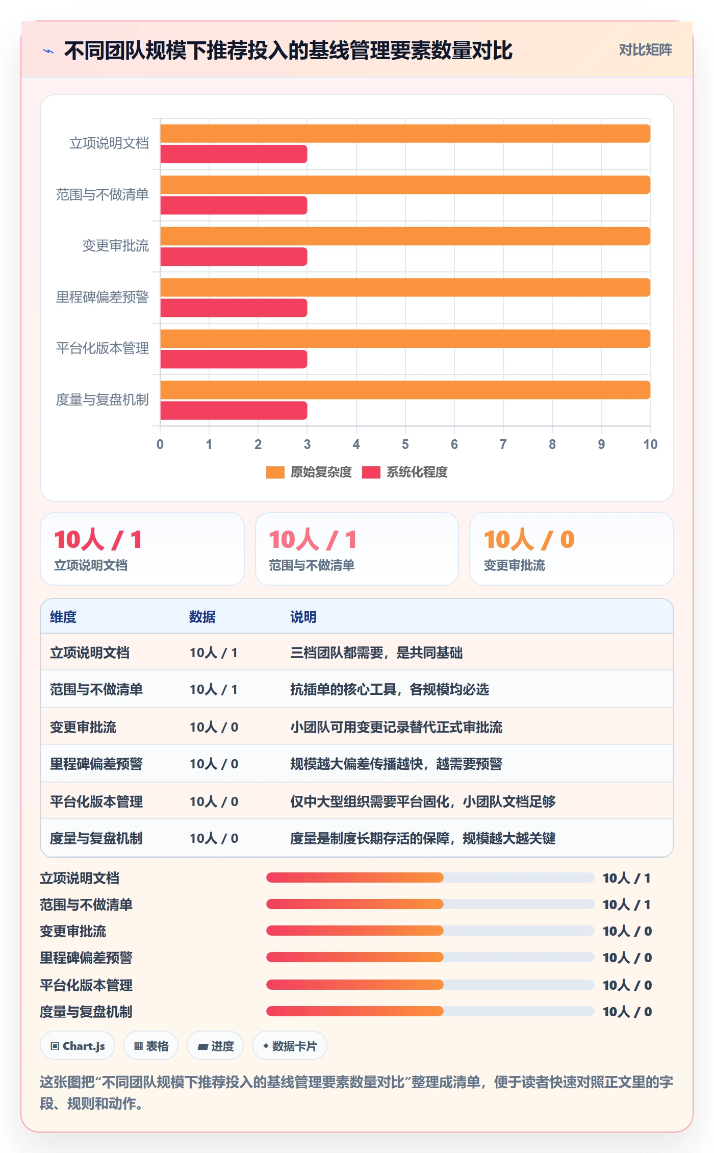 计划基线管理指南:产品经理如何做好项目规划,制度设计全流程
