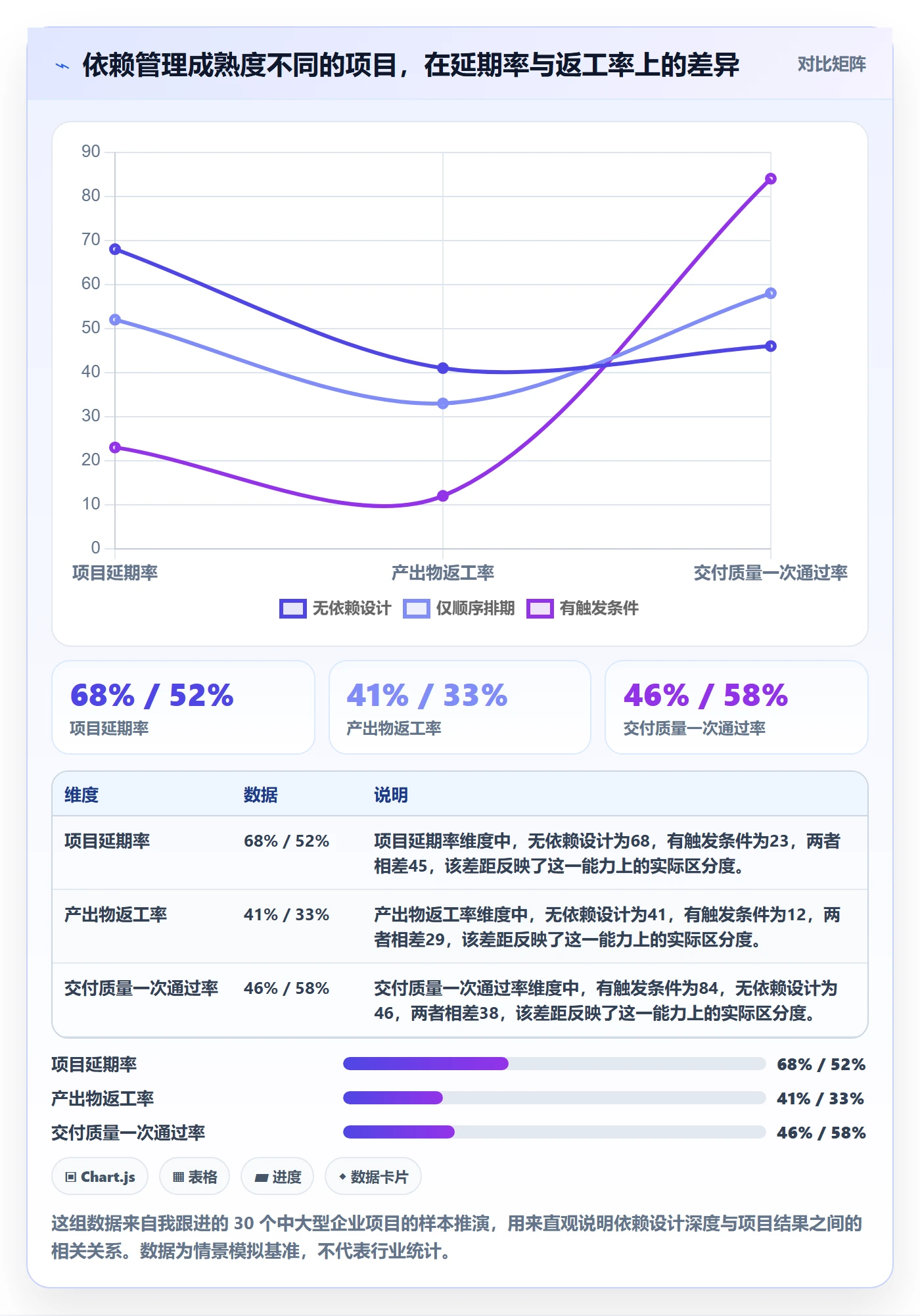 任务依赖后置任务全流程：企业管理者流程优化与一文讲清