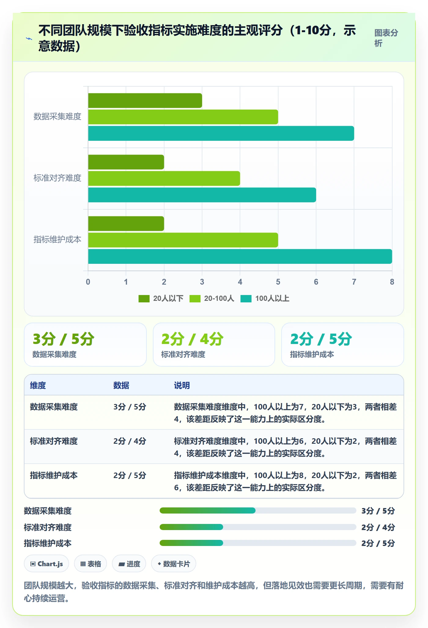 提交流程与规范:项目成员任务验收制度设计关键指标