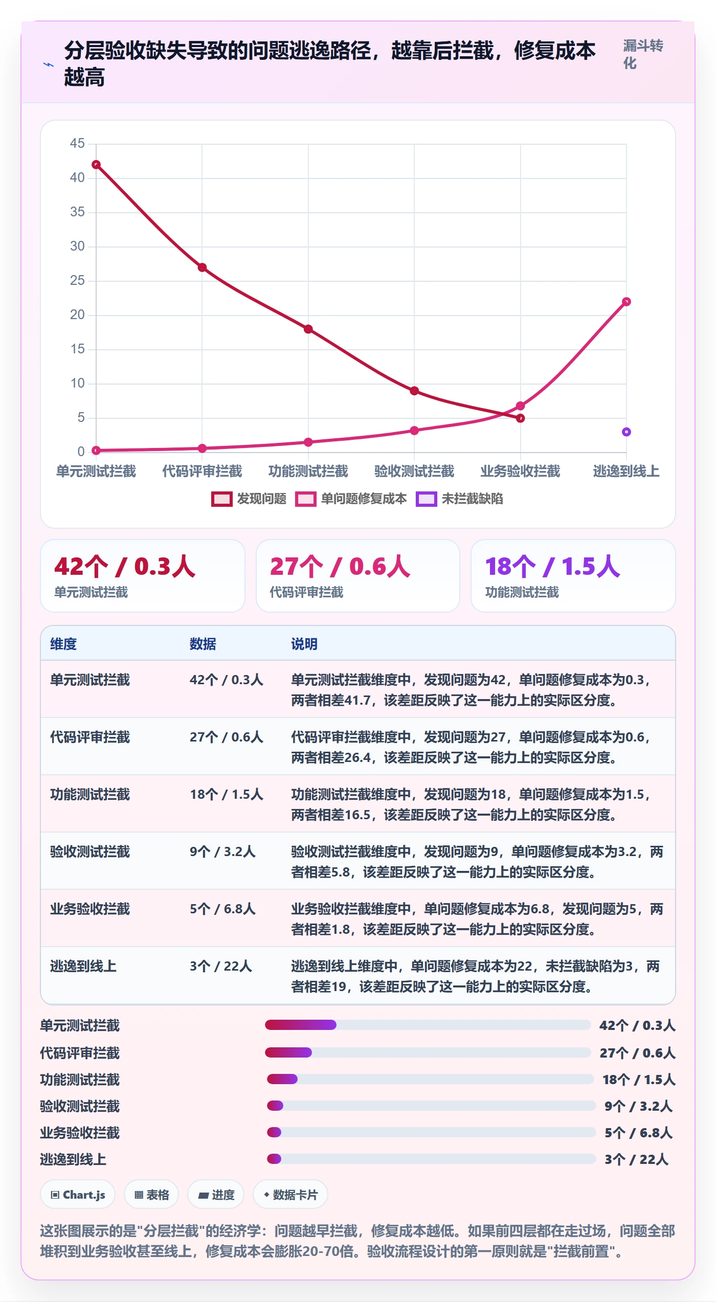 验收流程与规范：项目成员任务验收落地方案关键指标