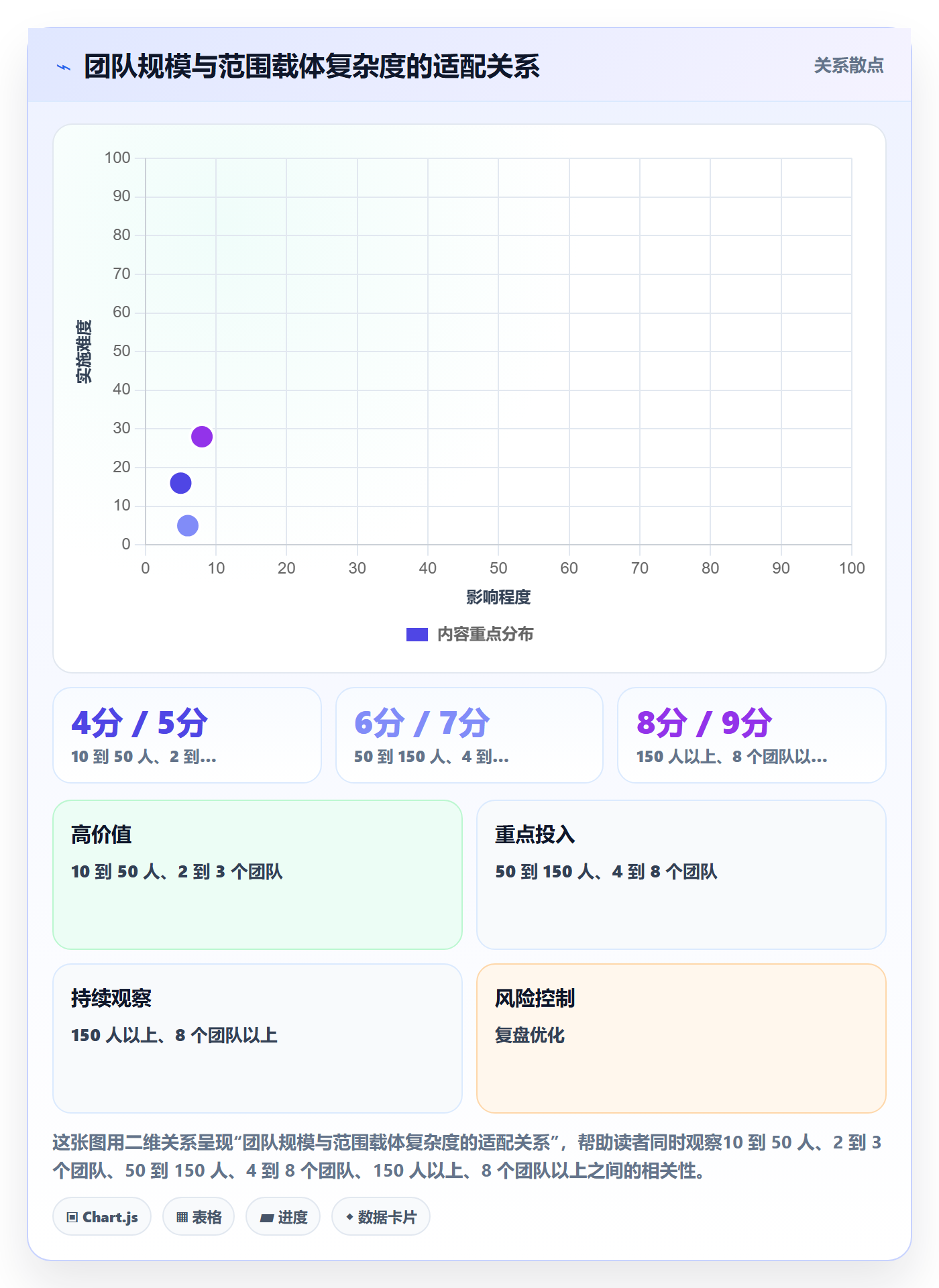 范围定义实操方法:项目经理提升项目范围效率的入门指南方法与模板