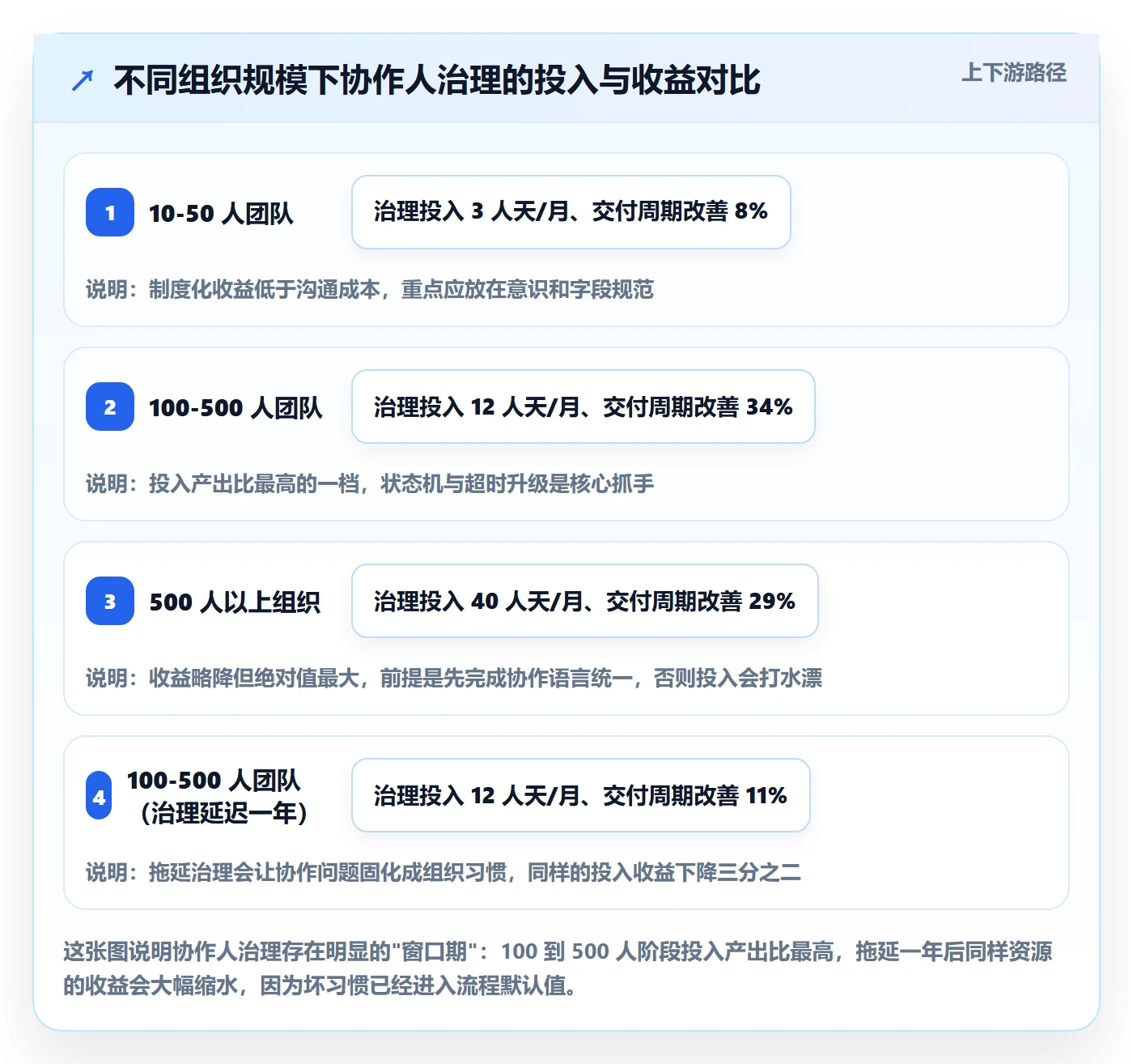 任务管理如何做好协作人?企业管理者数据分析与操作步骤