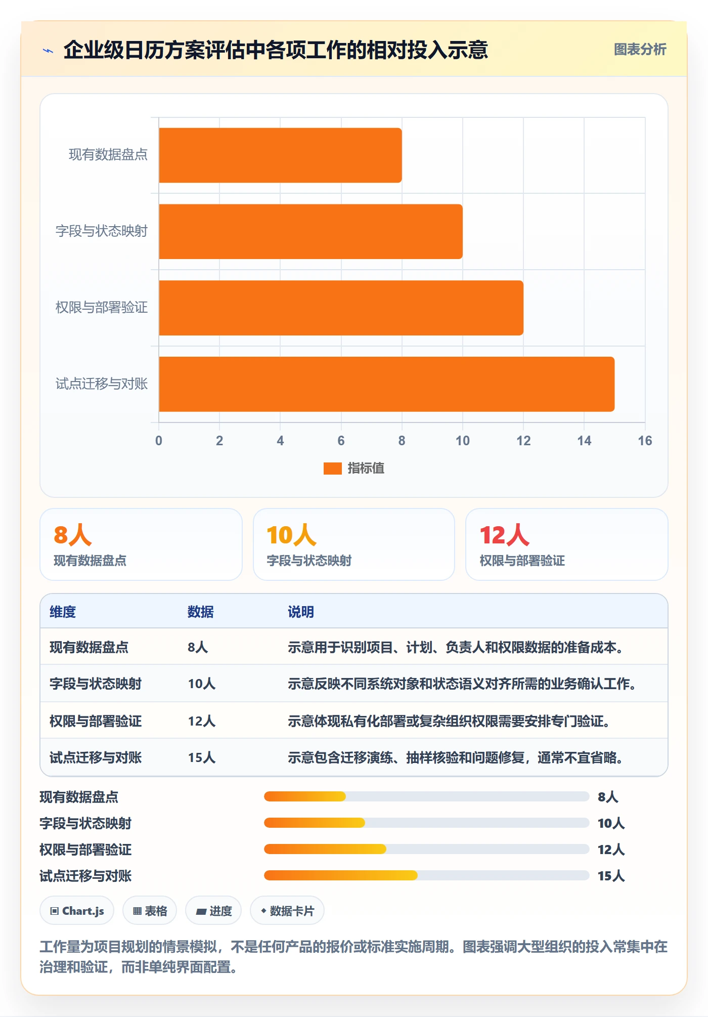 计划安排怎么做?产品经理制度设计:日历视图从0到1