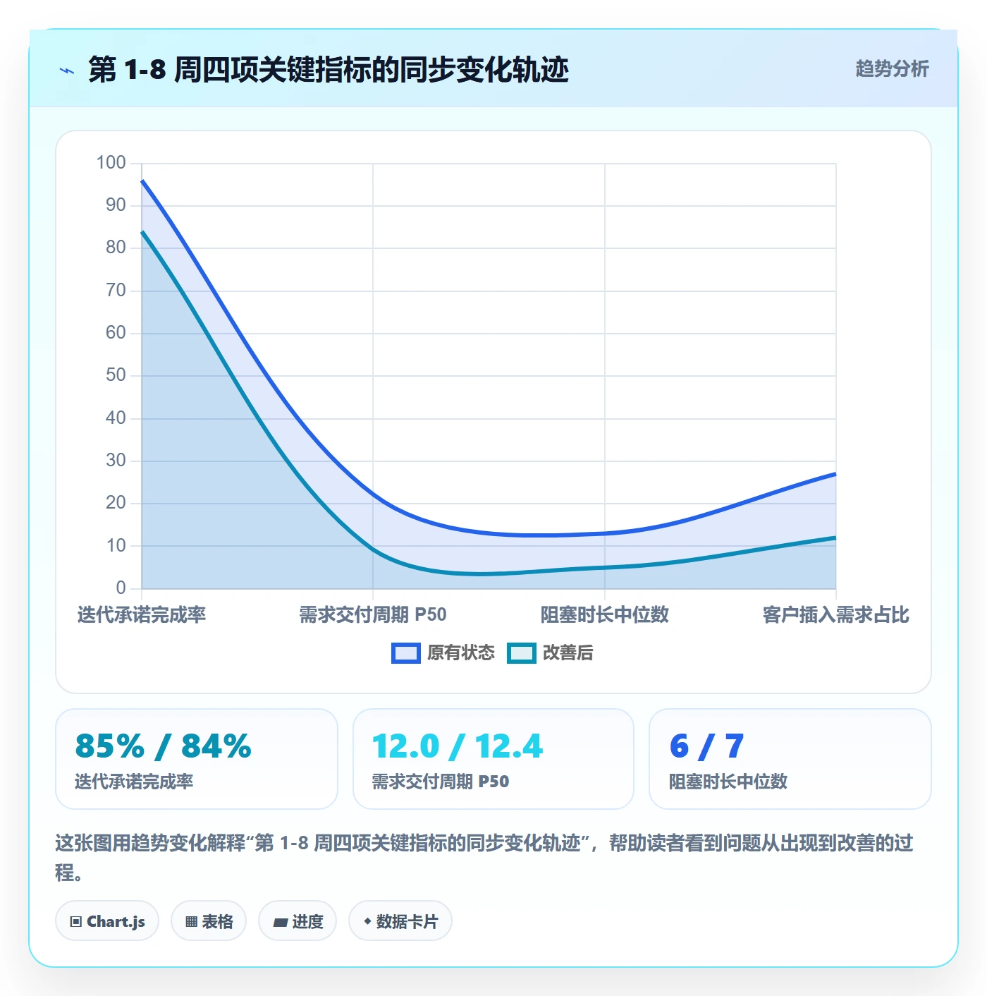 目标进度落地方案:研发团队开展项目目标的数据分析案例解析