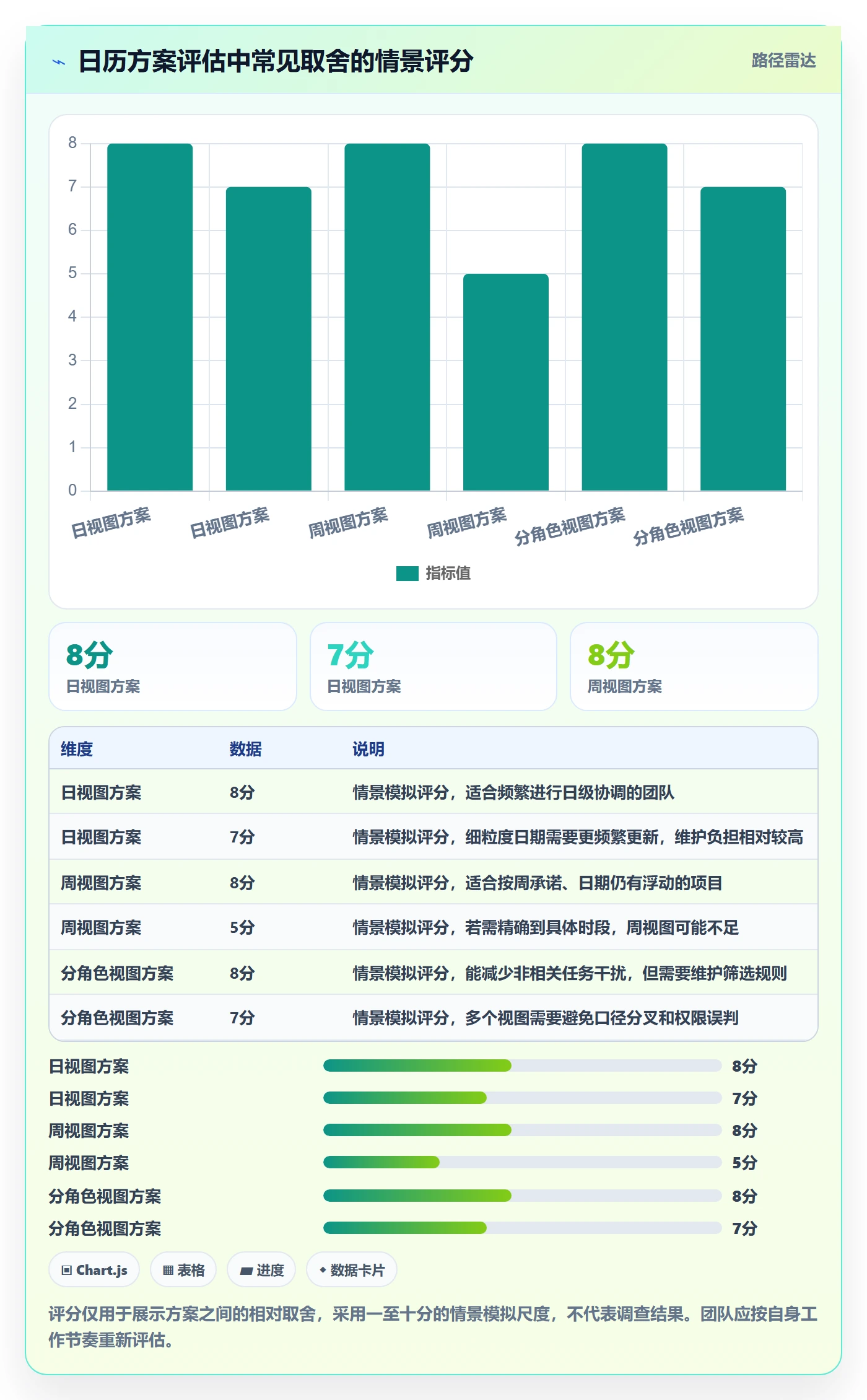 日视图落地方案:项目负责人开展日历视图的入门指南案例解析
