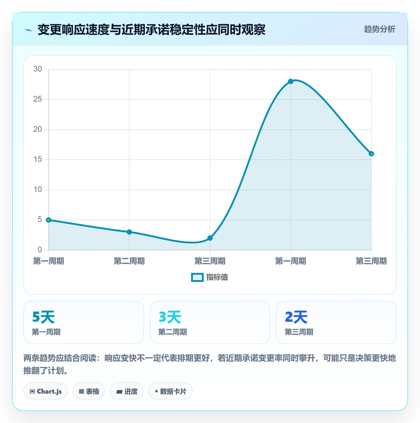 需求排期最佳实践:企业管理者需求排期落地方案,常见问题