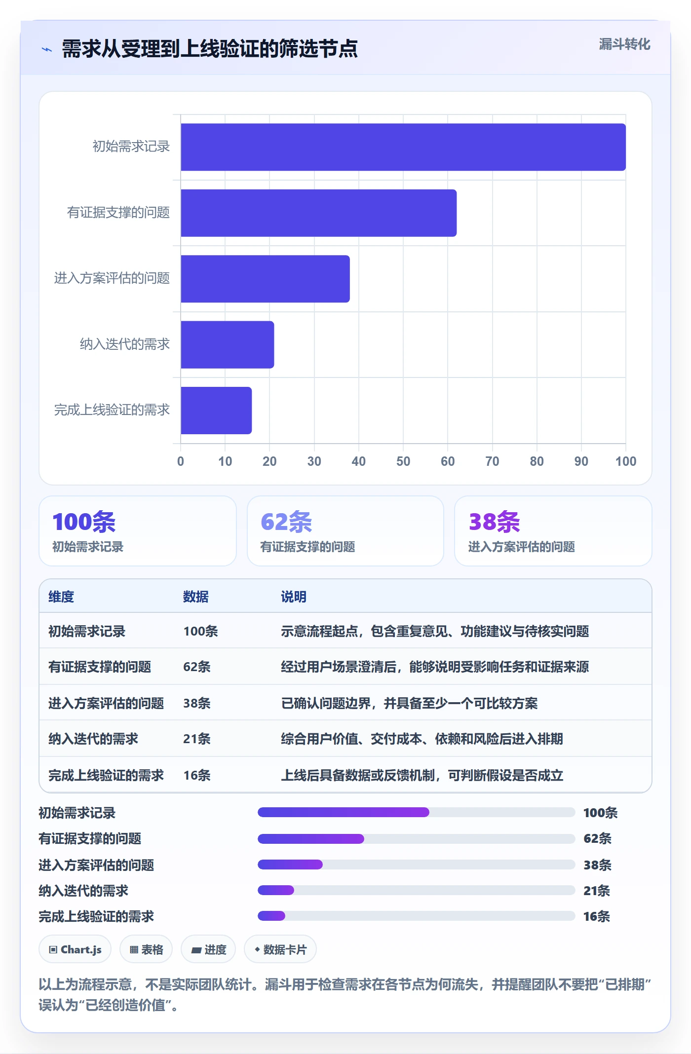 产品需求PRD教程：产品经理落地方案，避坑指南