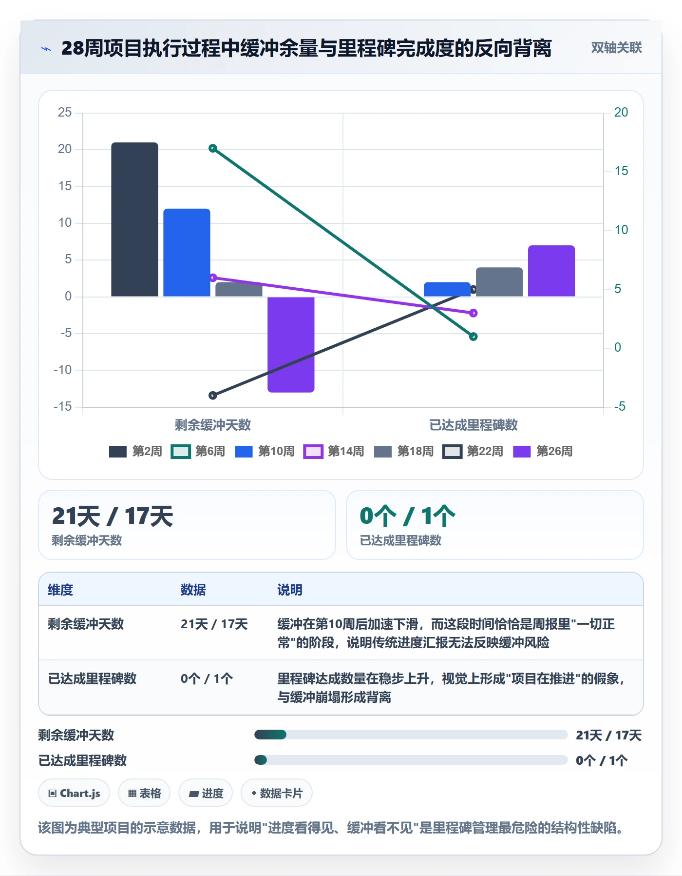 里程碑节点日期教程:PMO最佳实践,避坑指南