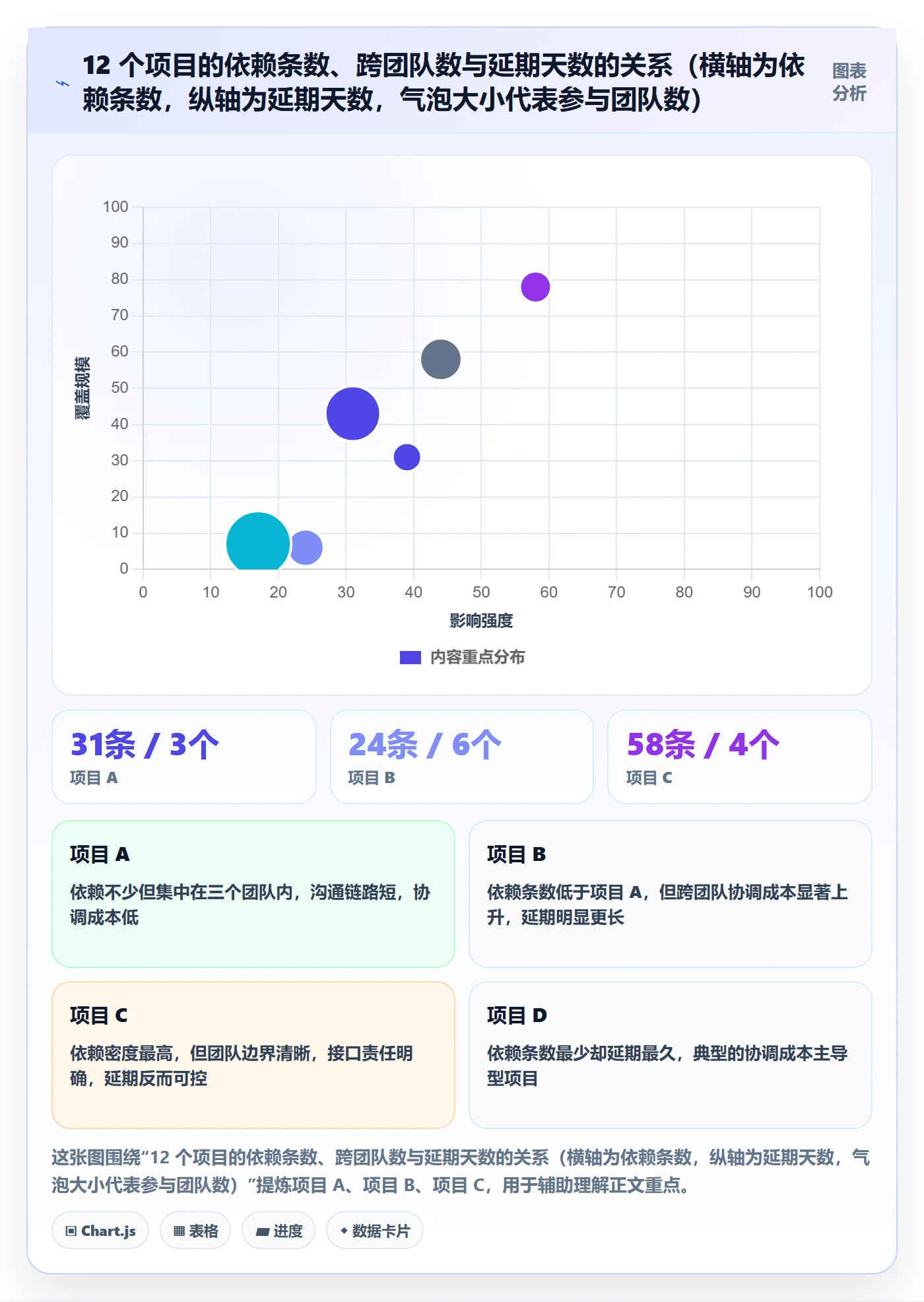 SS管理指南：项目负责人如何做好任务依赖，制度设计全流程