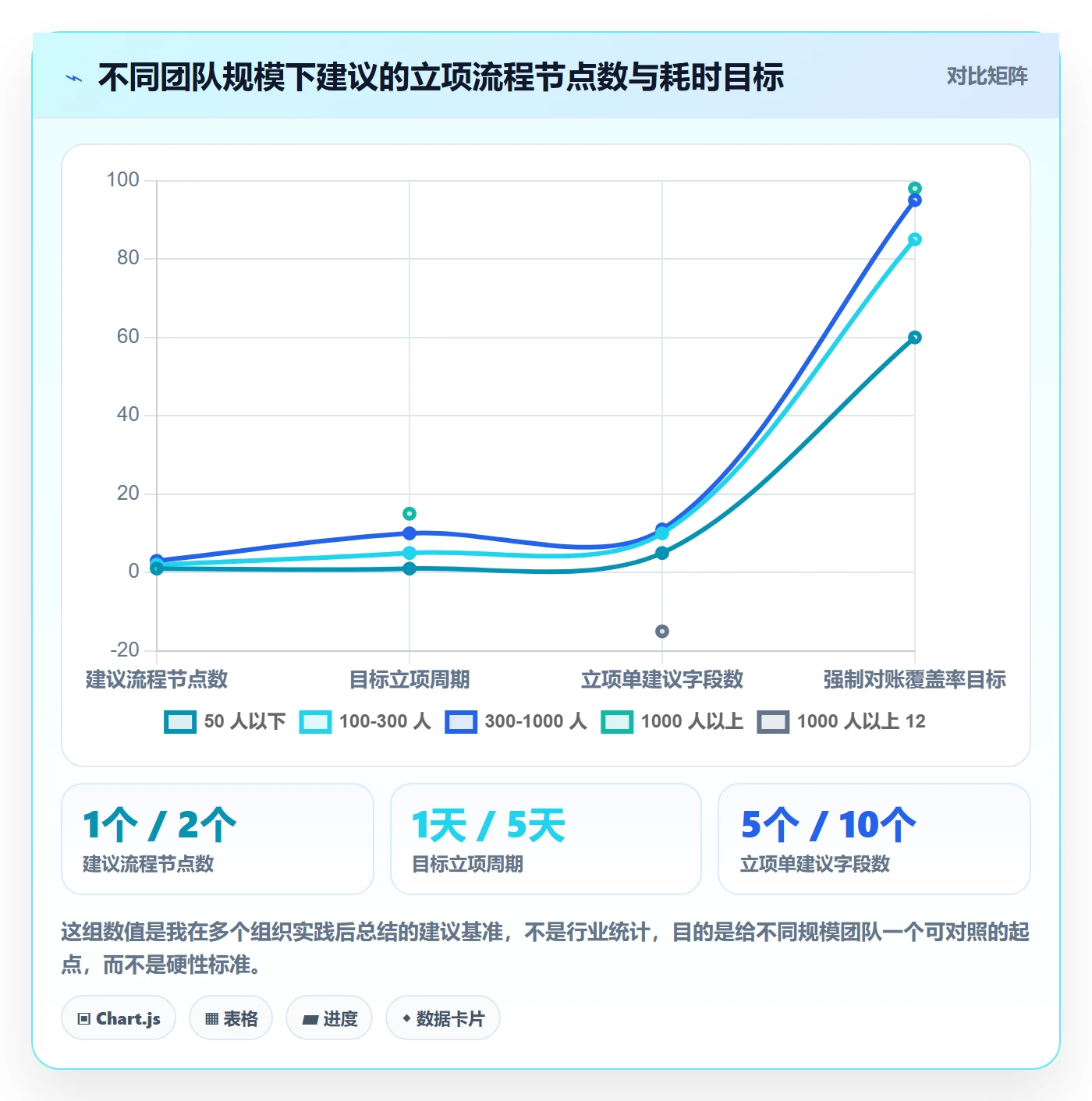 项目价值落地方案:研发团队开展项目立项的制度设计案例解析