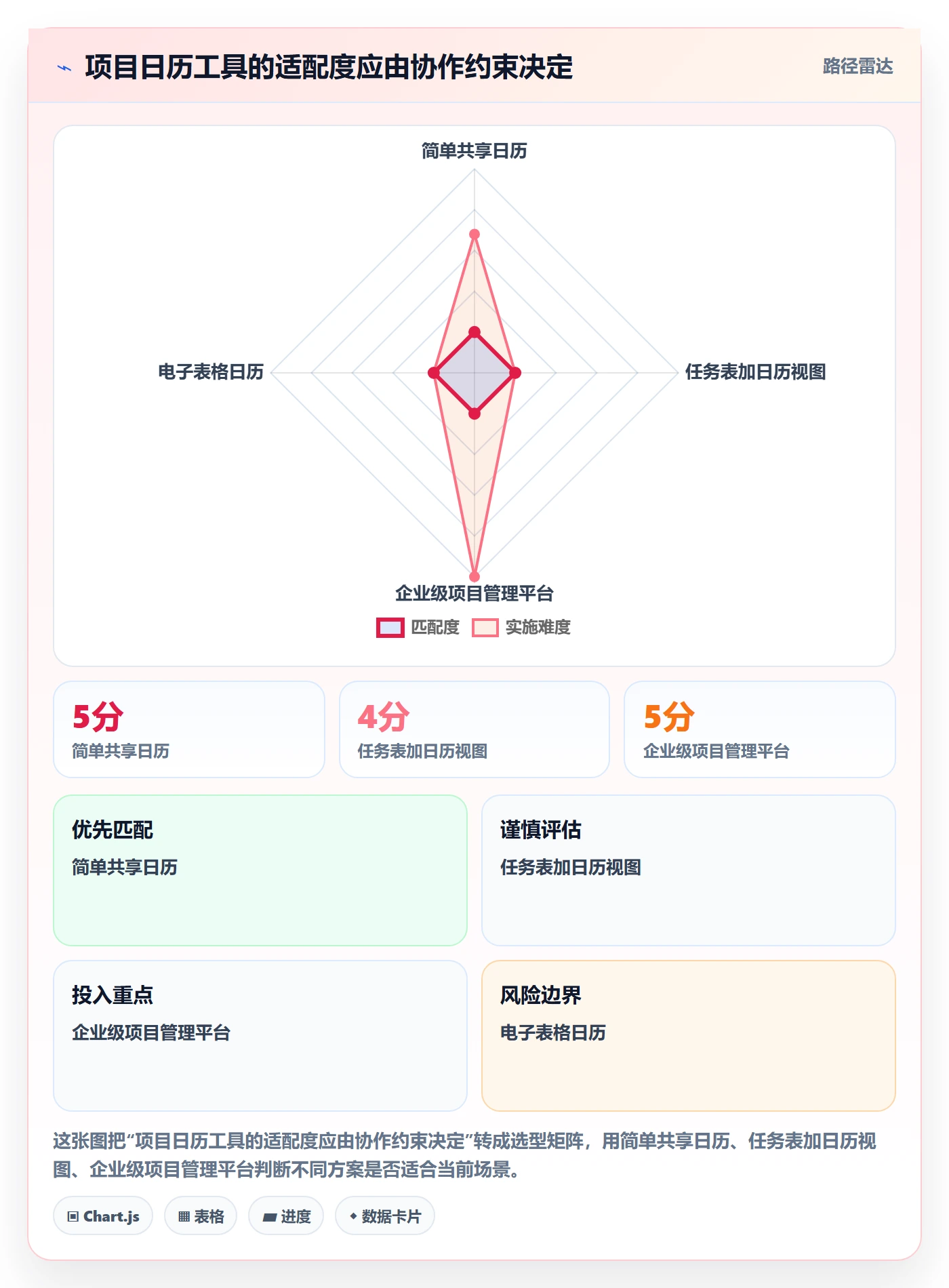 项目日历怎么做?项目经理入门指南:日历视图从0到1