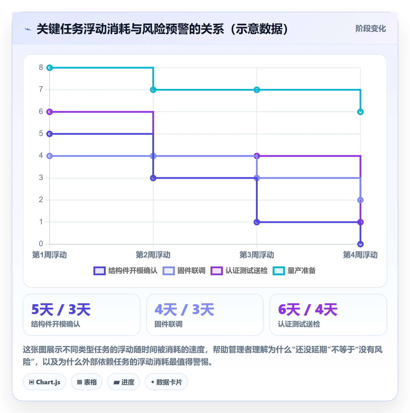 任务依赖关键路径教程：企业管理者流程优化，避坑指南