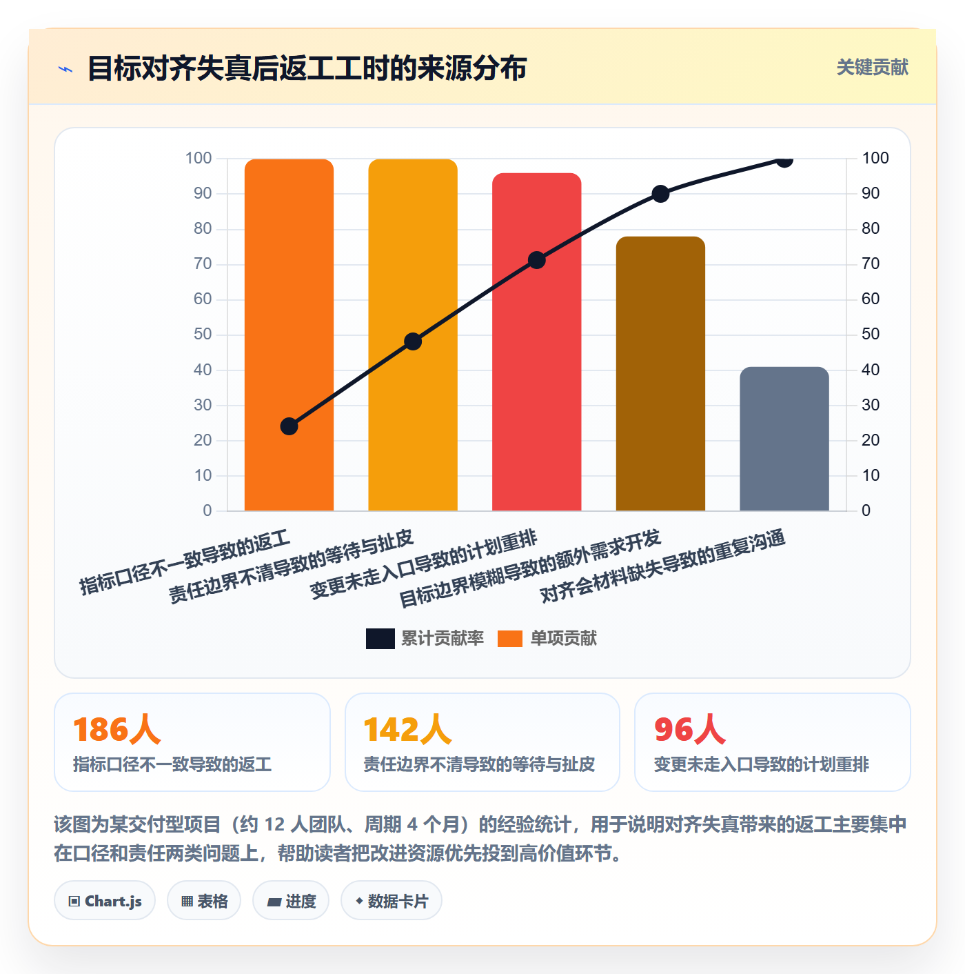 目标对齐流程与规范：项目经理项目目标落地方案关键指标