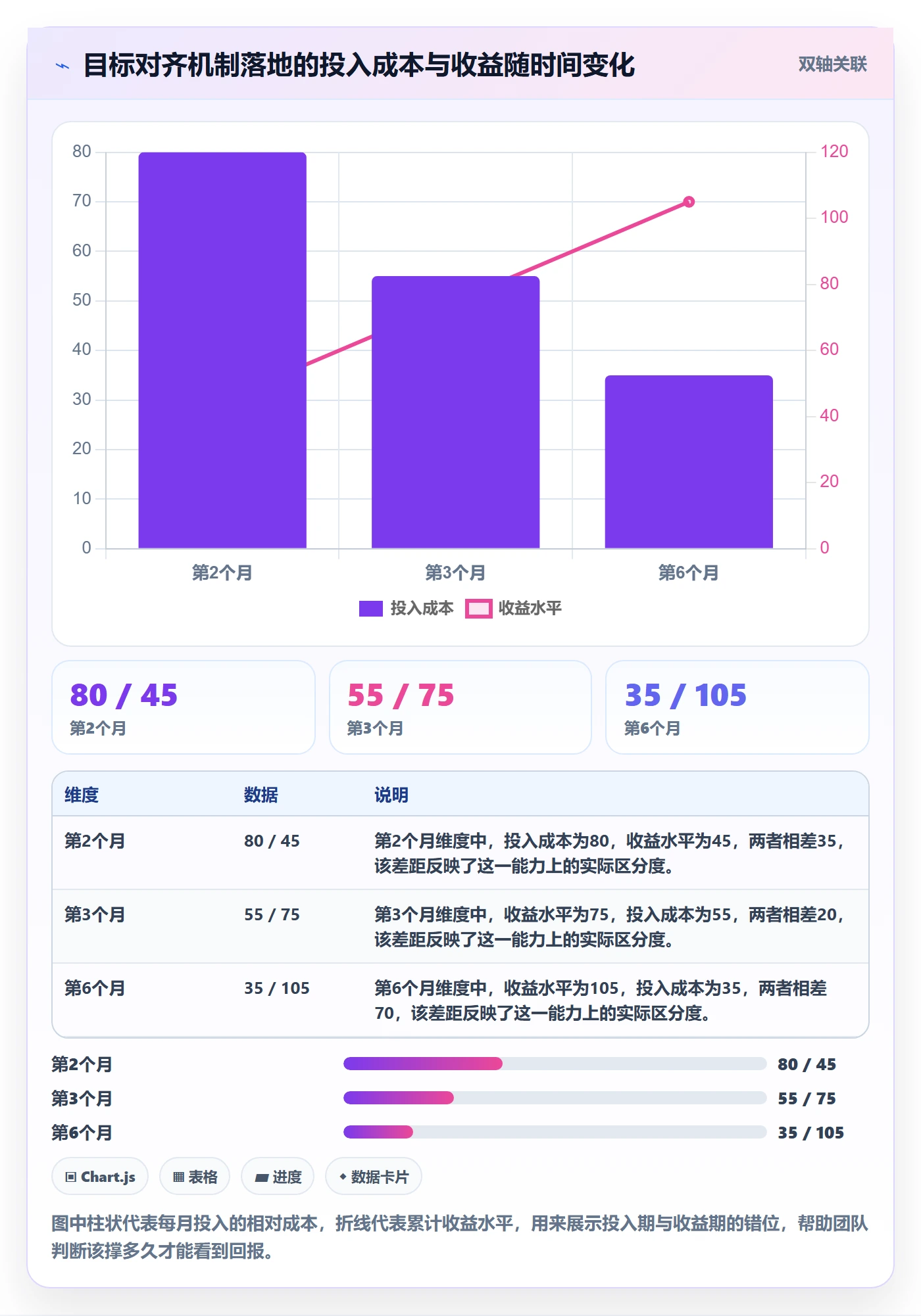 目标对齐最佳实践:实施团队项目目标风险控制,常见问题