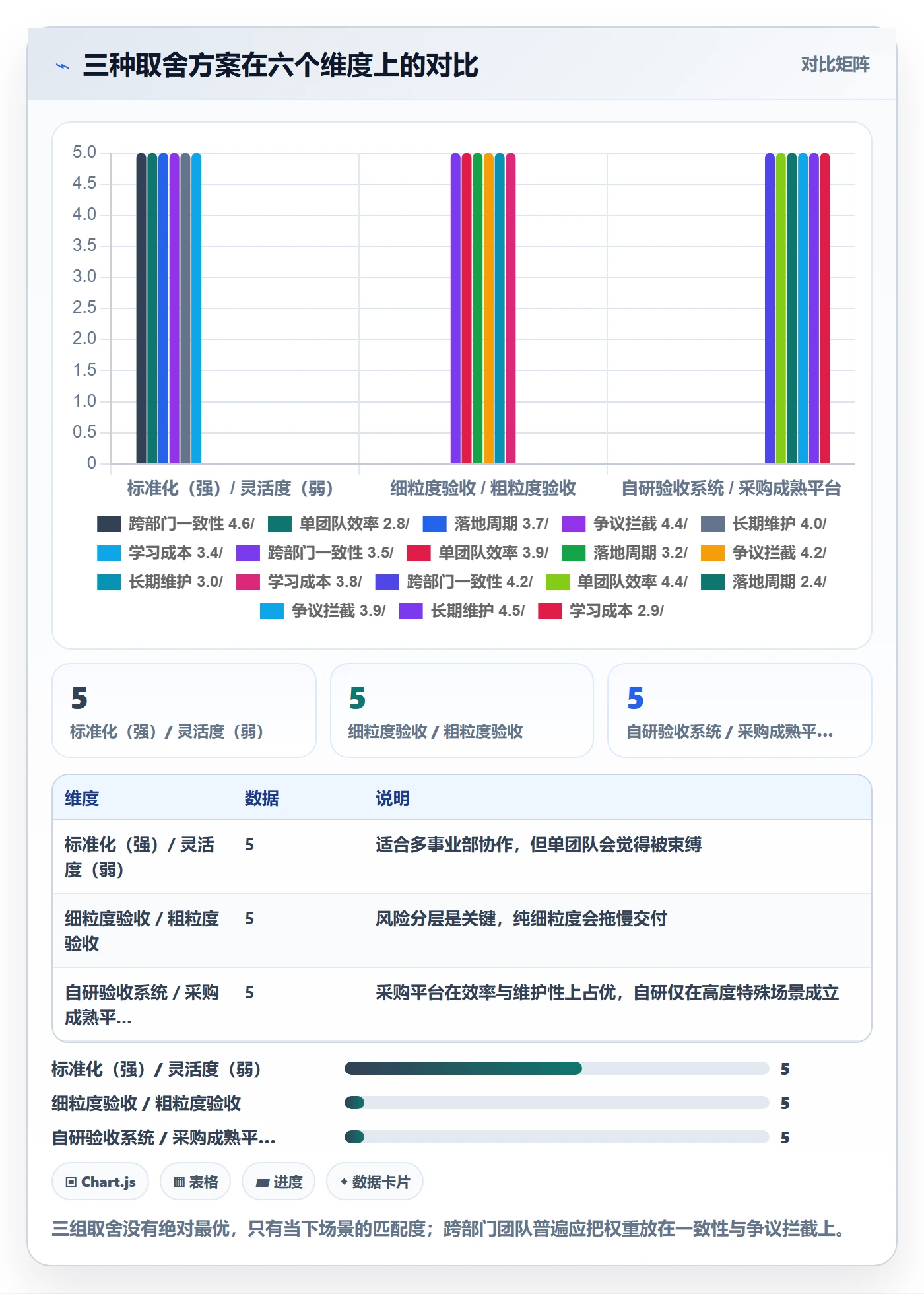 验收标准流程与规范:跨部门团队任务验收落地方案关键指标