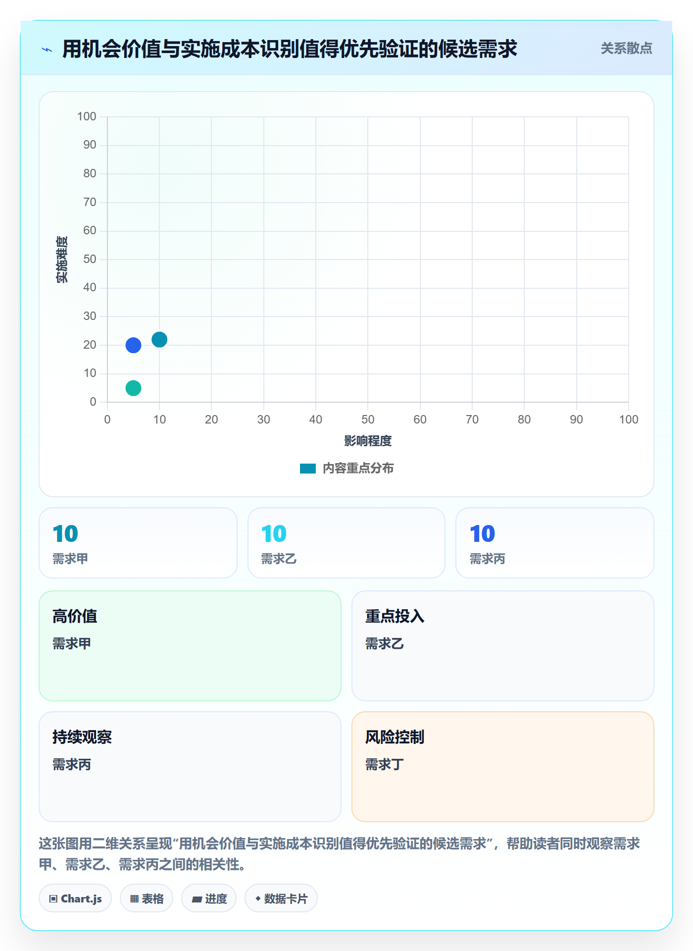 敏捷项目如何做好Backlog?跨部门团队流程优化与操作步骤