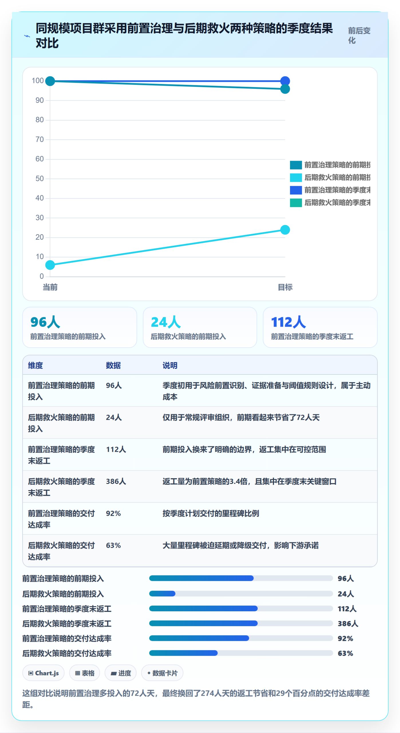 里程碑落地方案：管理层开展项目阶段的风险控制案例解析