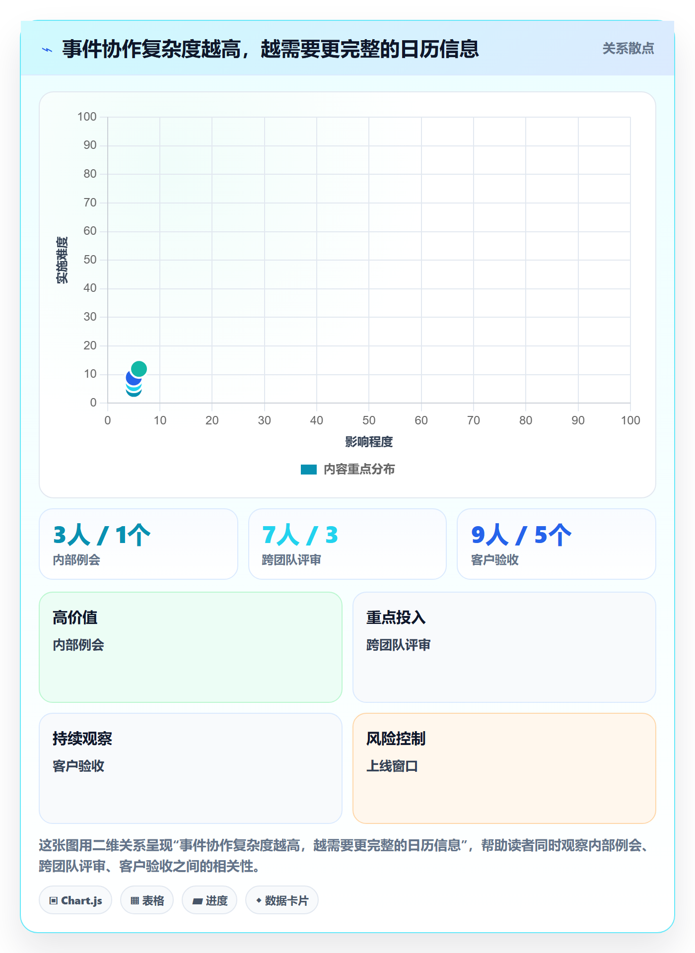 项目日历实操方法:实施团队提升日历视图效率的落地方案方法与模板