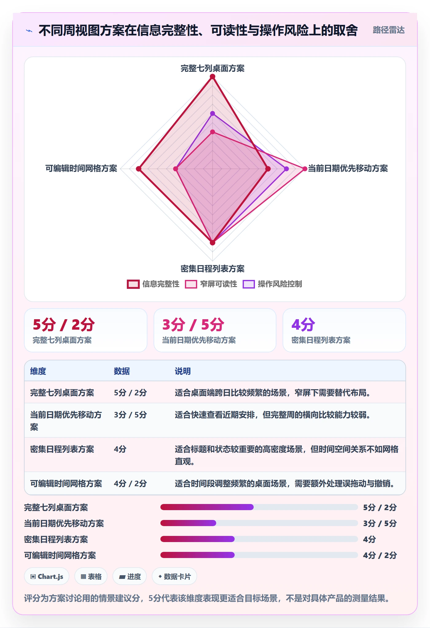 周视图实操方法:产品经理提升日历视图效率的落地方案方法与模板