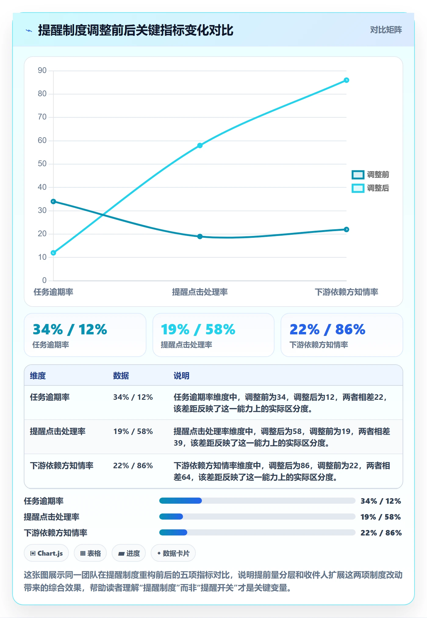 任务提醒提前提醒教程：企业管理者制度设计，避坑指南