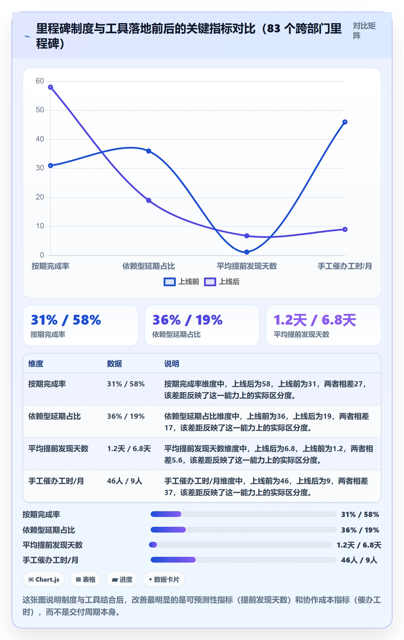节点延期管理指南:跨部门团队如何做好里程碑,制度设计全流程