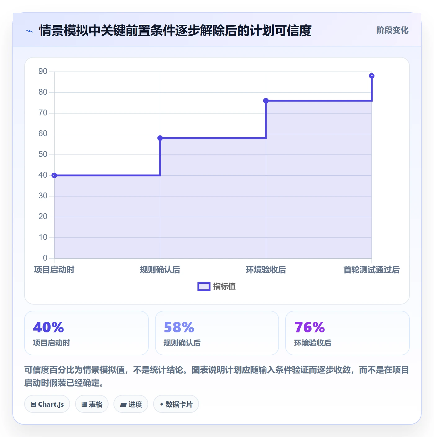 时间轴管理指南:企业管理者如何做好甘特图,落地方案全流程