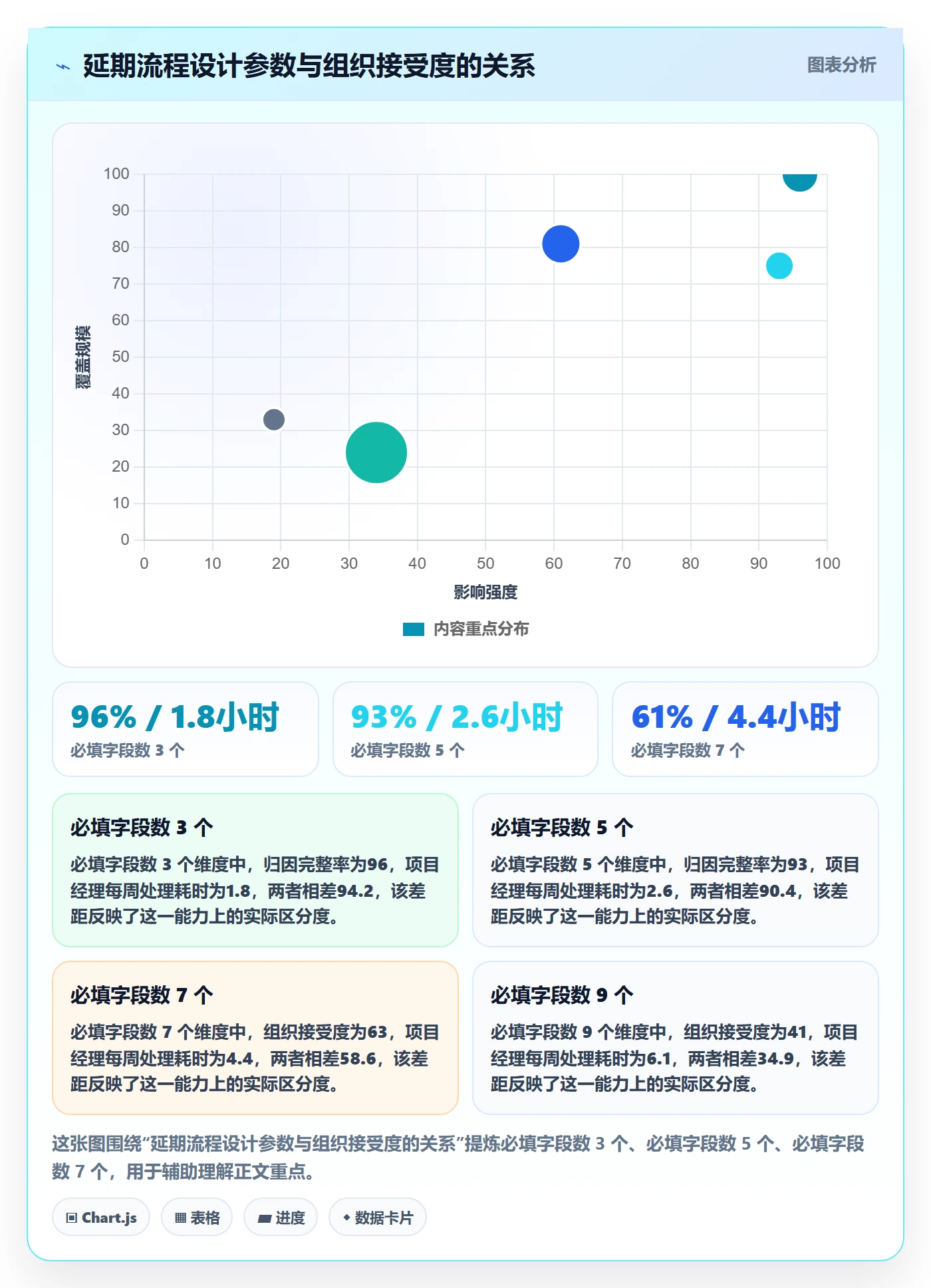 延期流程与规范:项目经理任务执行协同管理关键指标
