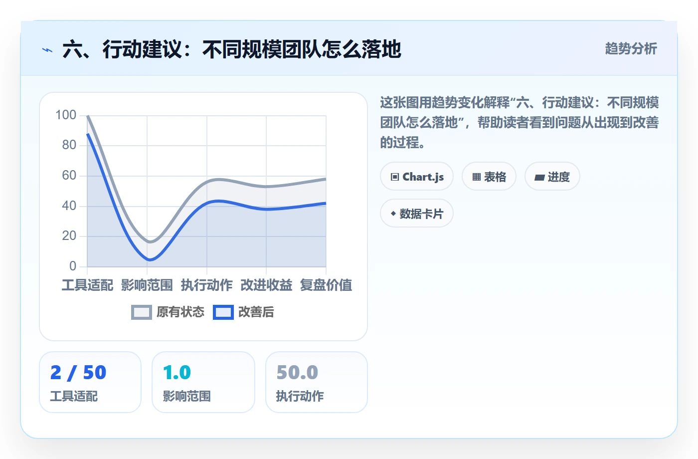 六、行动建议：不同规模团队怎么落地