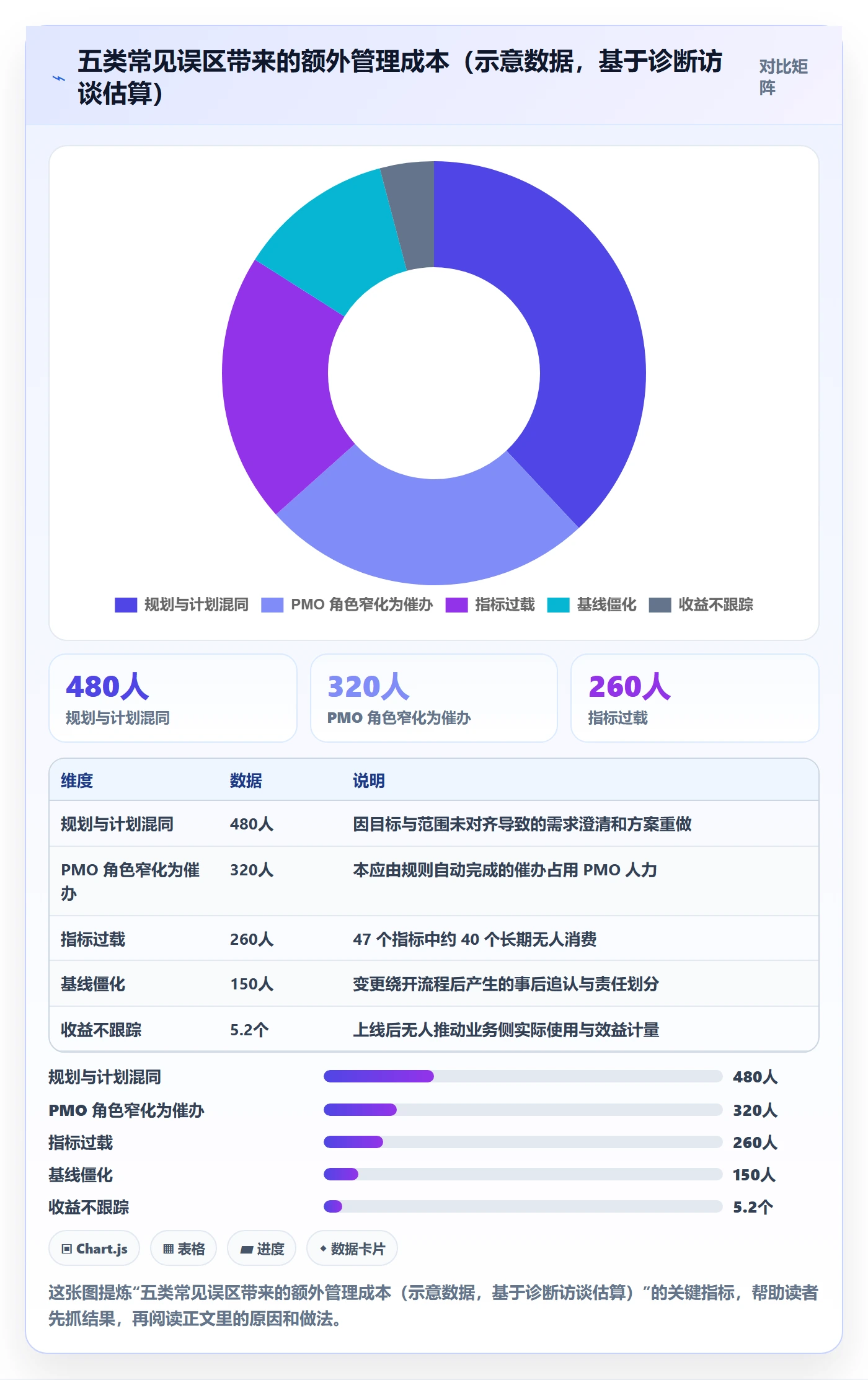 项目规划项目计划全流程：PMO数据分析与一文讲清