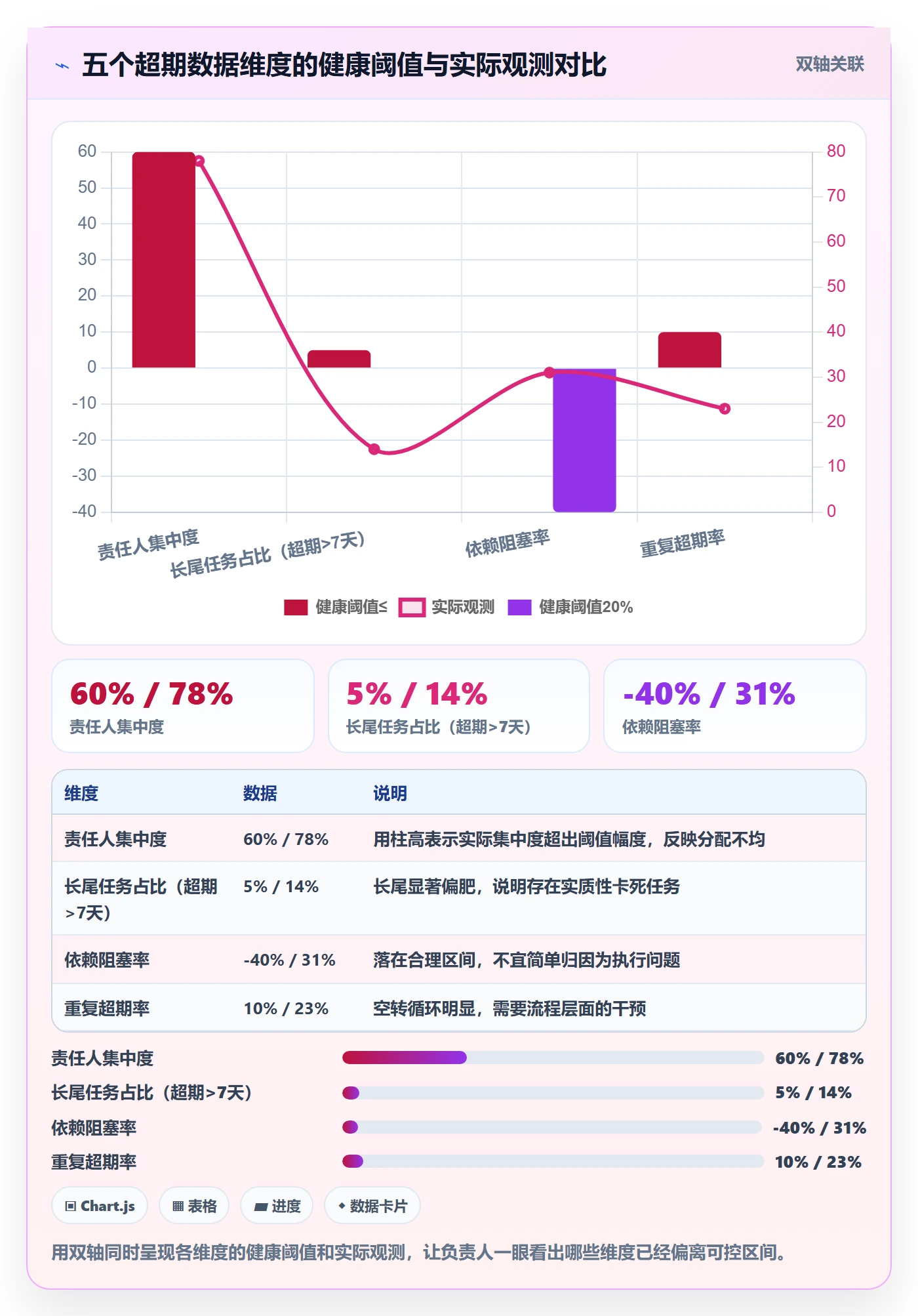 任务提醒超期提醒教程：项目负责人数据分析，避坑指南