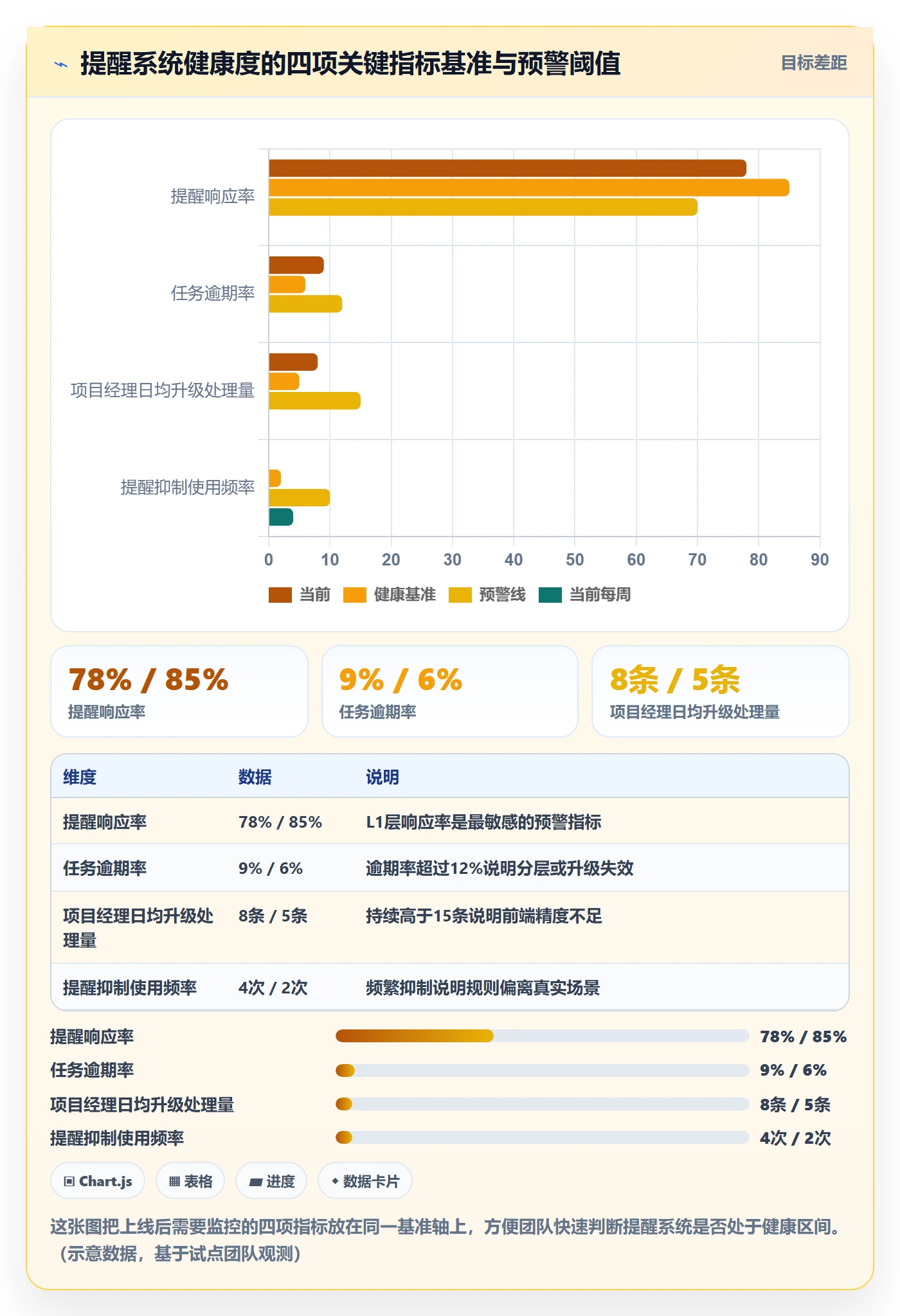 自动提醒实操方法：实施团队提升任务提醒效率的风险控制方法与模板
