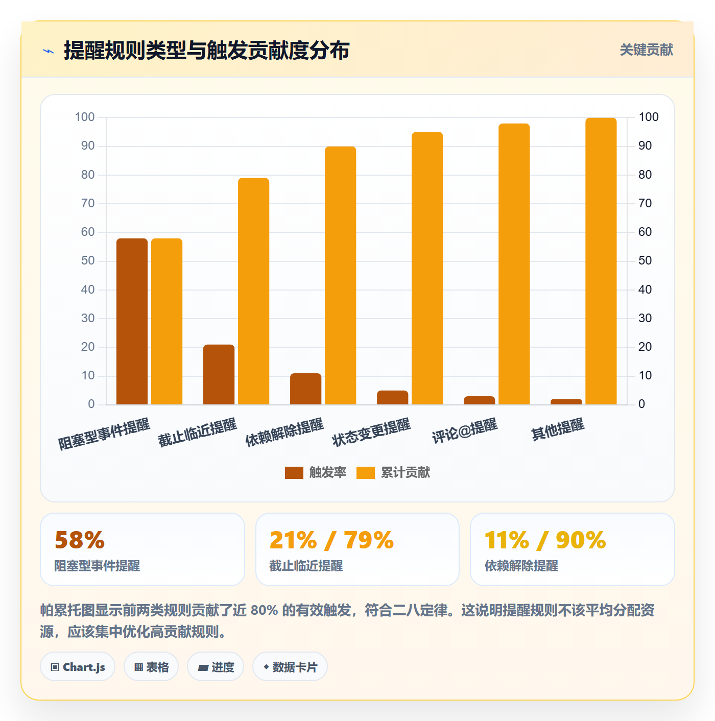 自动提醒流程与规范：项目成员任务提醒流程优化关键指标