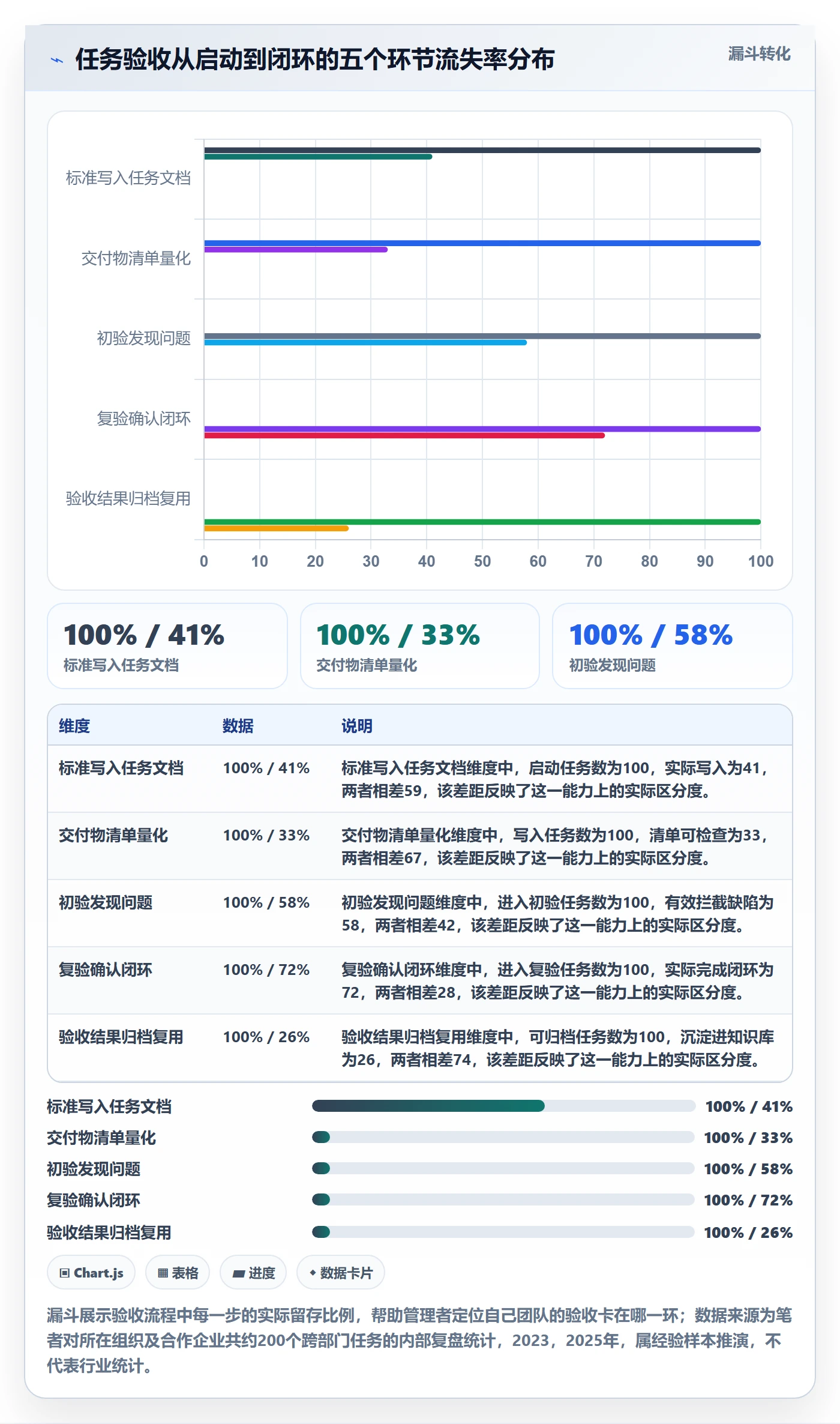 任务验收验收教程：企业管理者实操方法，避坑指南