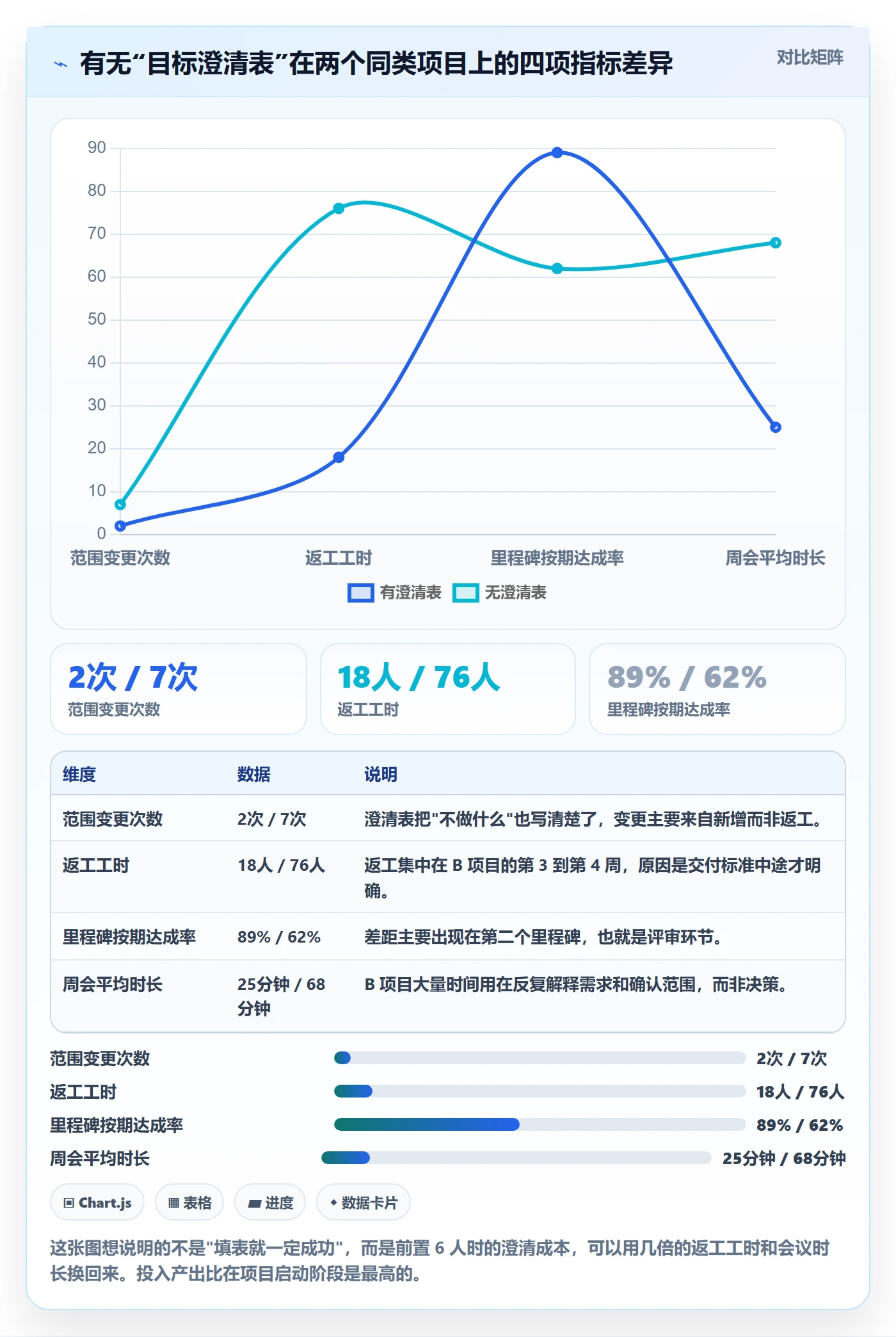 目标进度落地方案:项目经理开展项目目标的入门指南案例解析