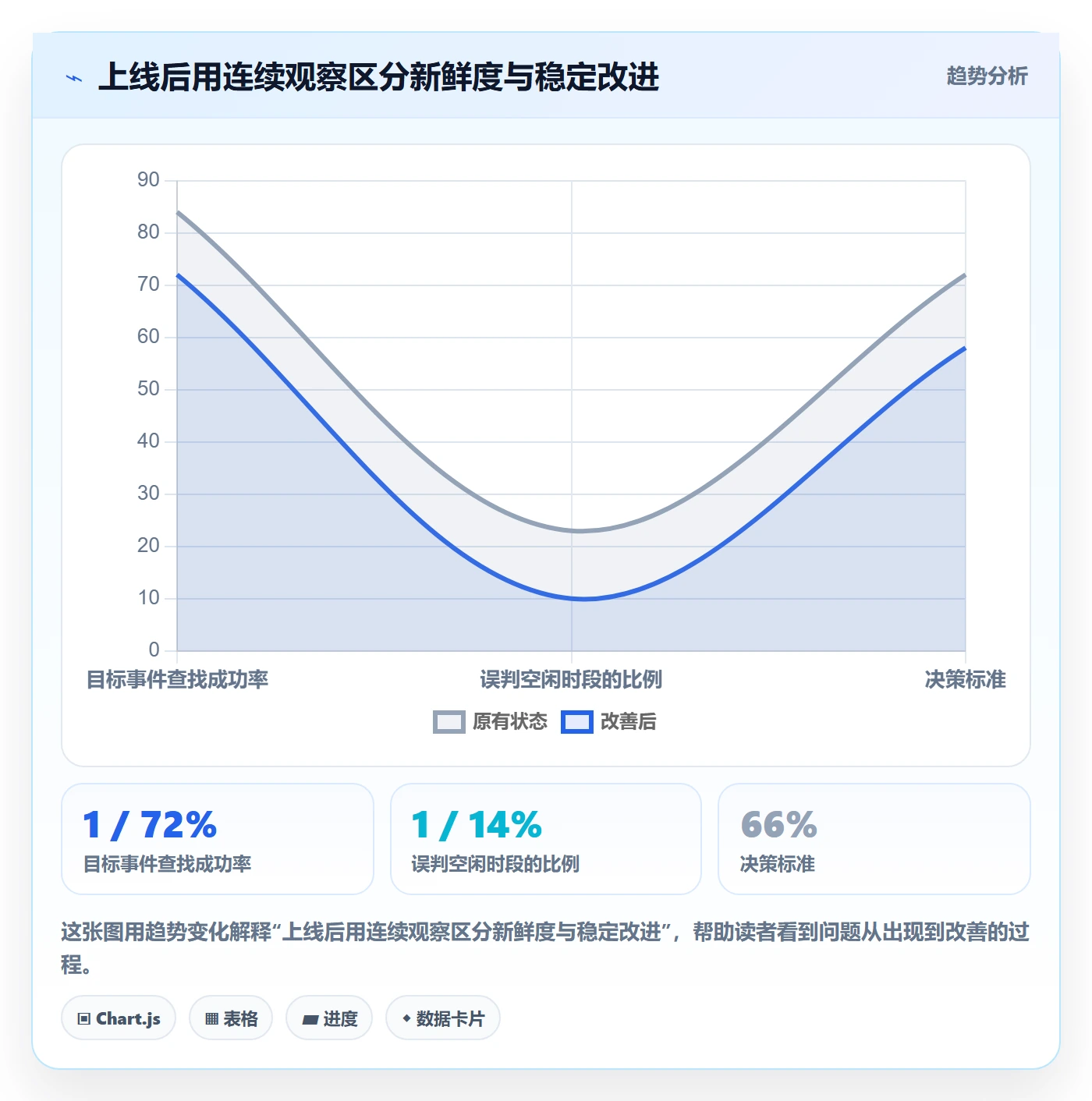 日视图最佳实践:产品经理日历视图落地方案,常见问题