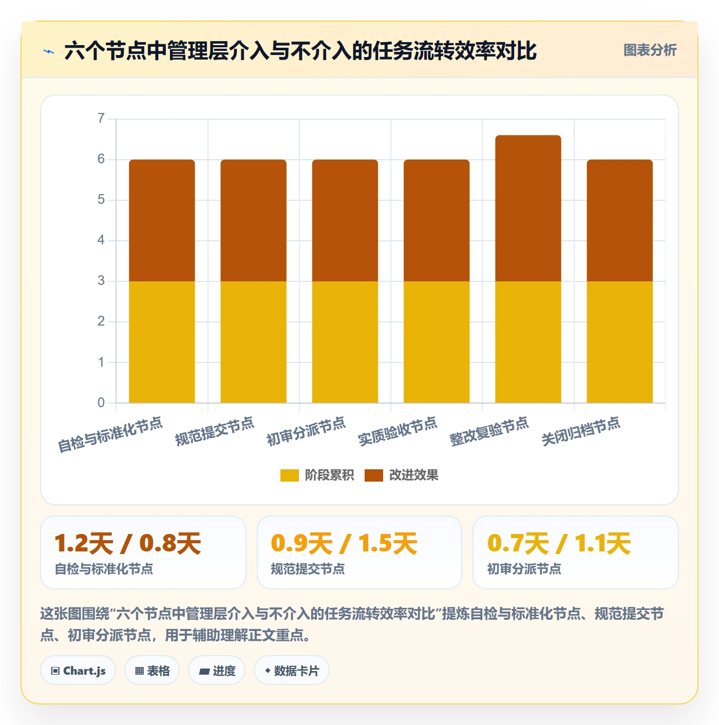 任务验收提交全流程:管理层实操方法与一文讲清