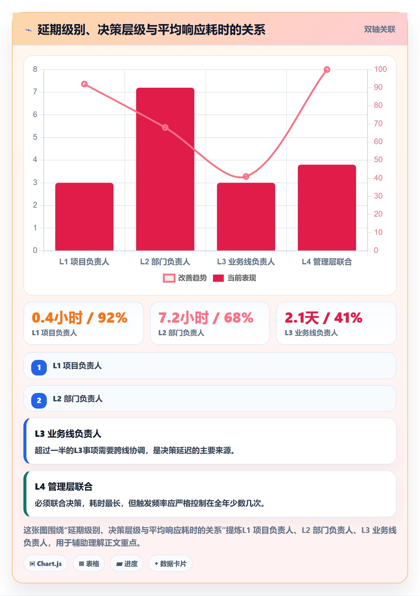 里程碑节点延期全流程：企业管理者效率提升与一文讲清