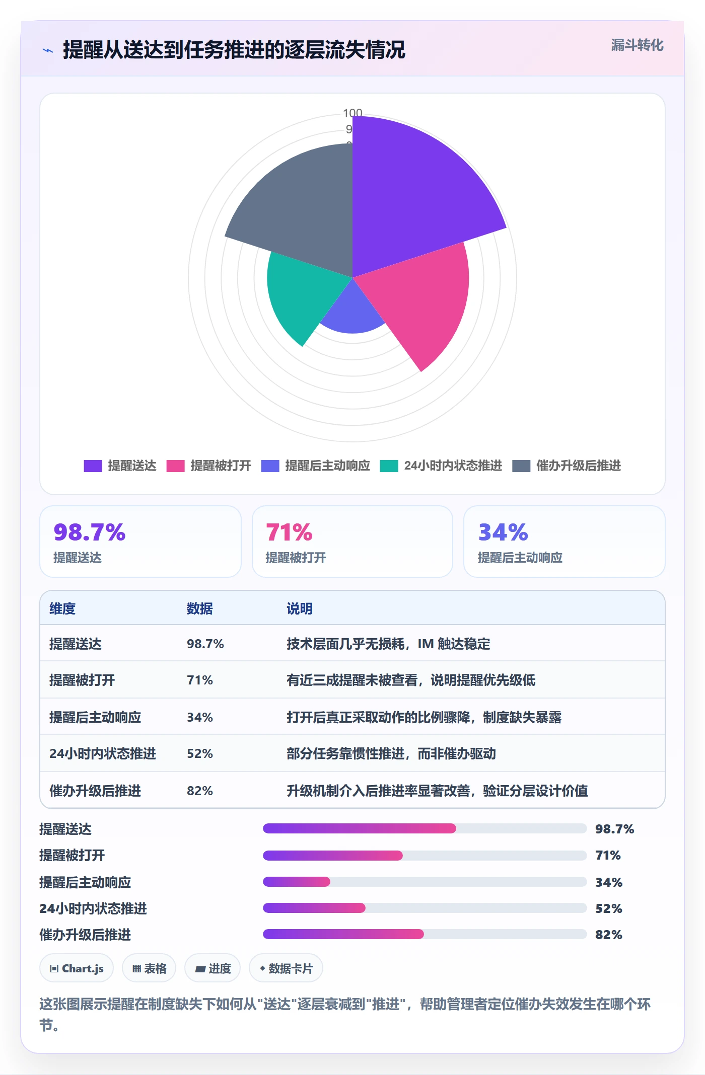 任务提醒如何做好催办？管理层制度设计与操作步骤