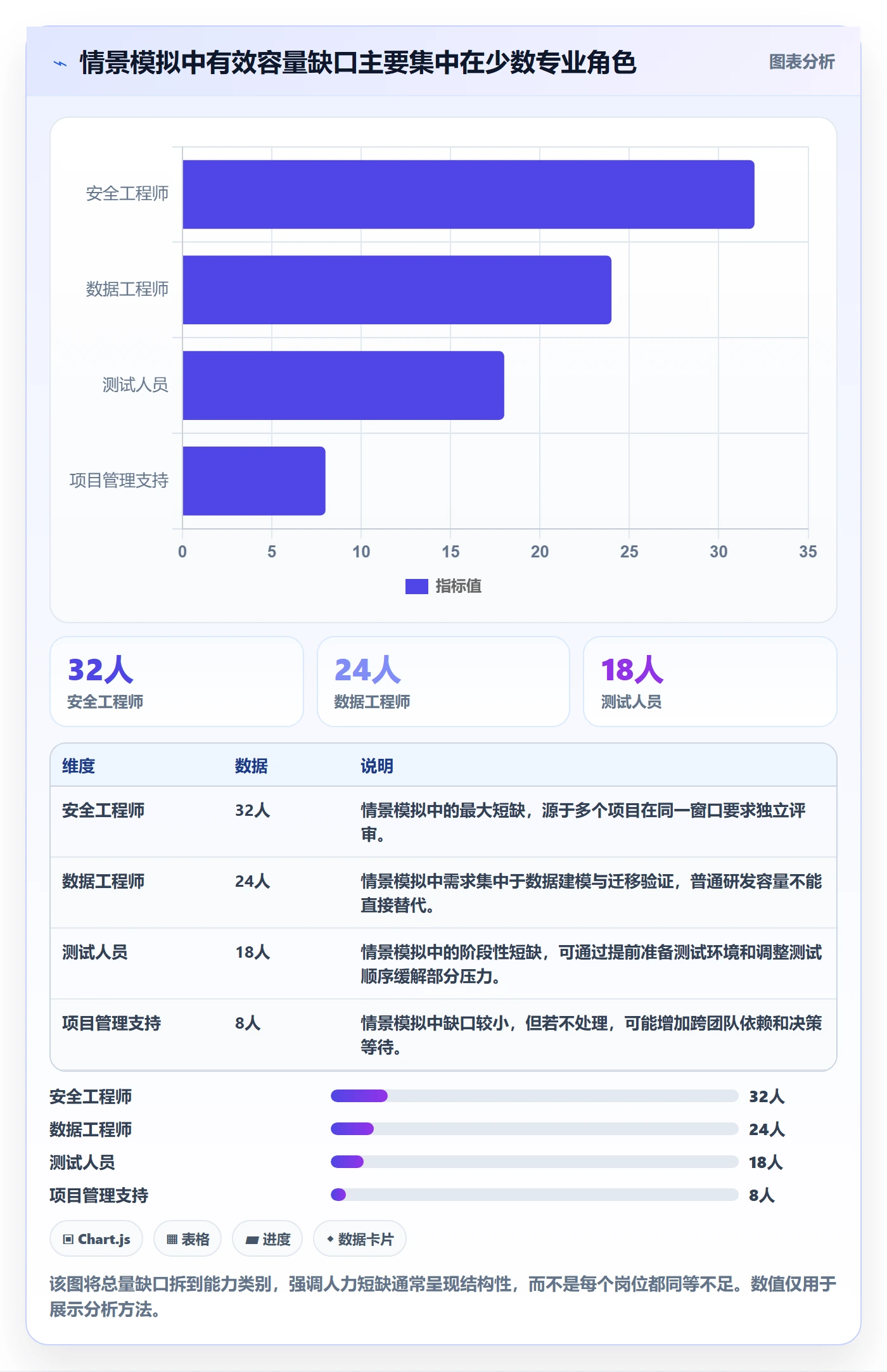 工作量管理指南:PMO如何做好人力资源计划,入门指南全流程