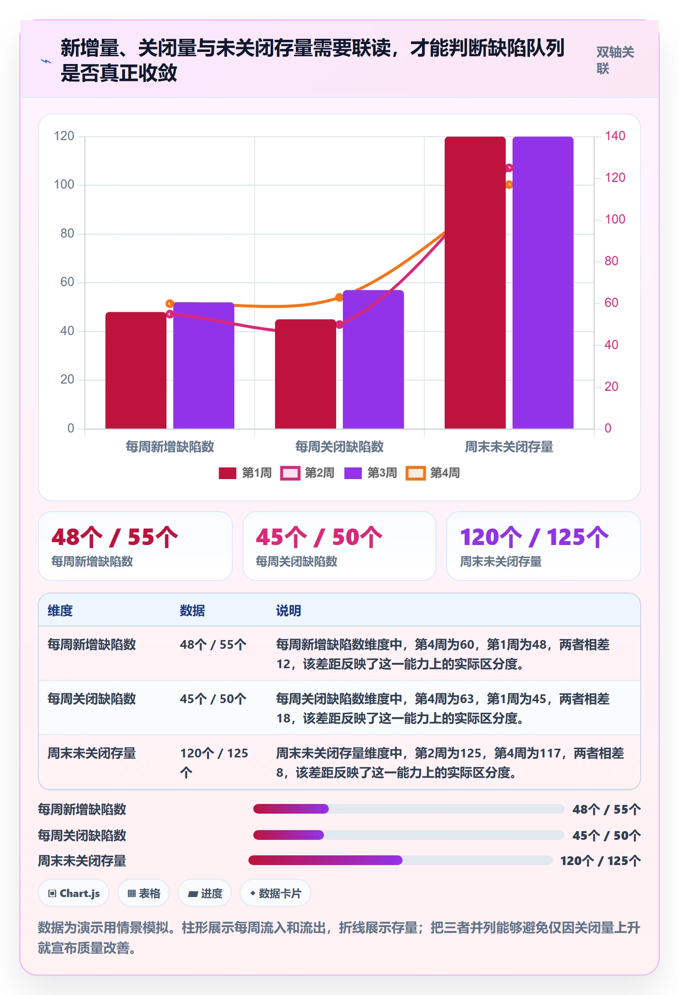 关闭怎么做？产品经理数据分析：Bug / 缺陷从0到1