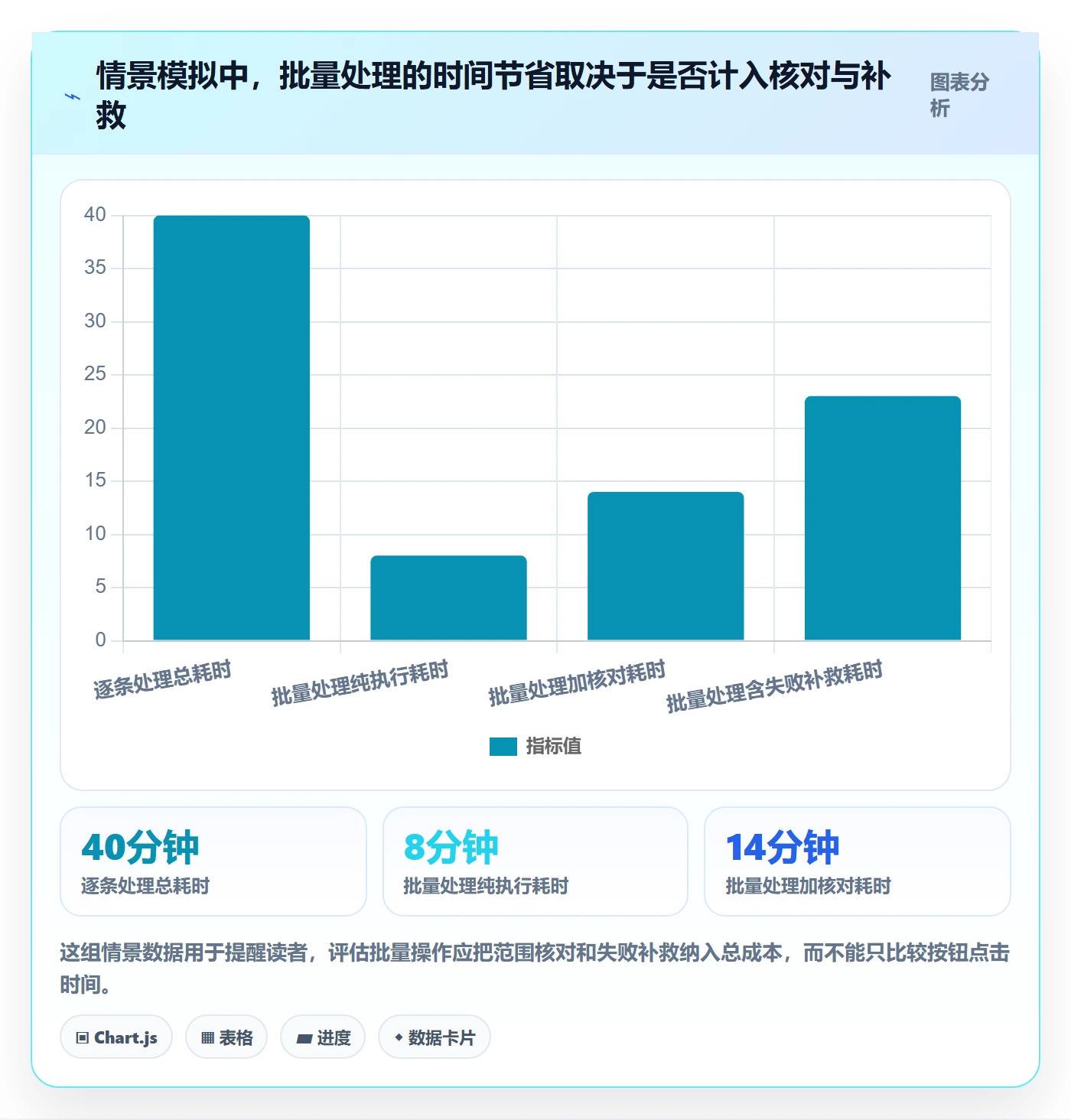 批量操作怎么做?产品经理制度设计:列表视图从0到1